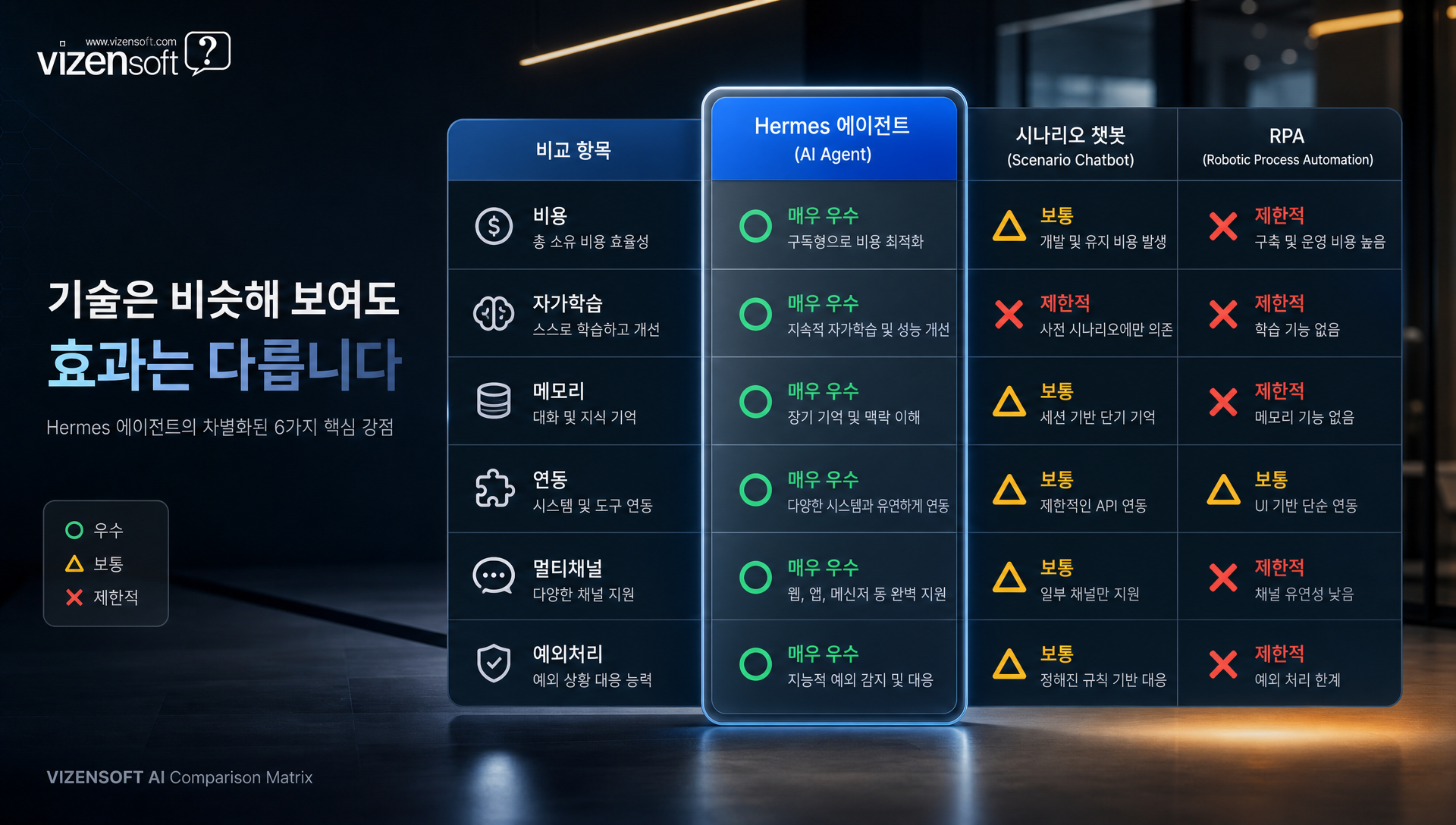 실제 비즈니스 도입 사례 결과 분석
