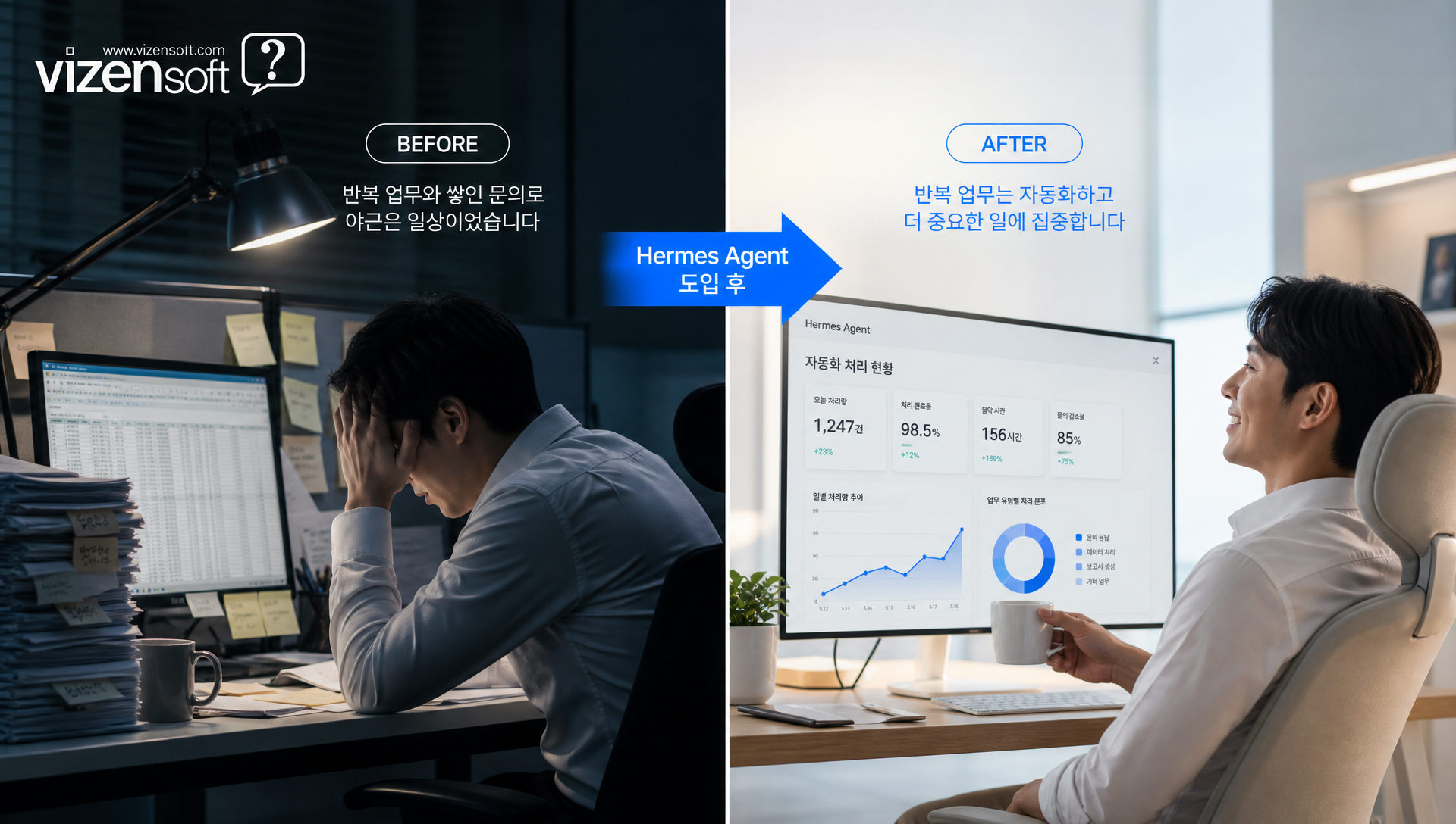 Hermes 에이전트 도입 7단계 실행 로드맵