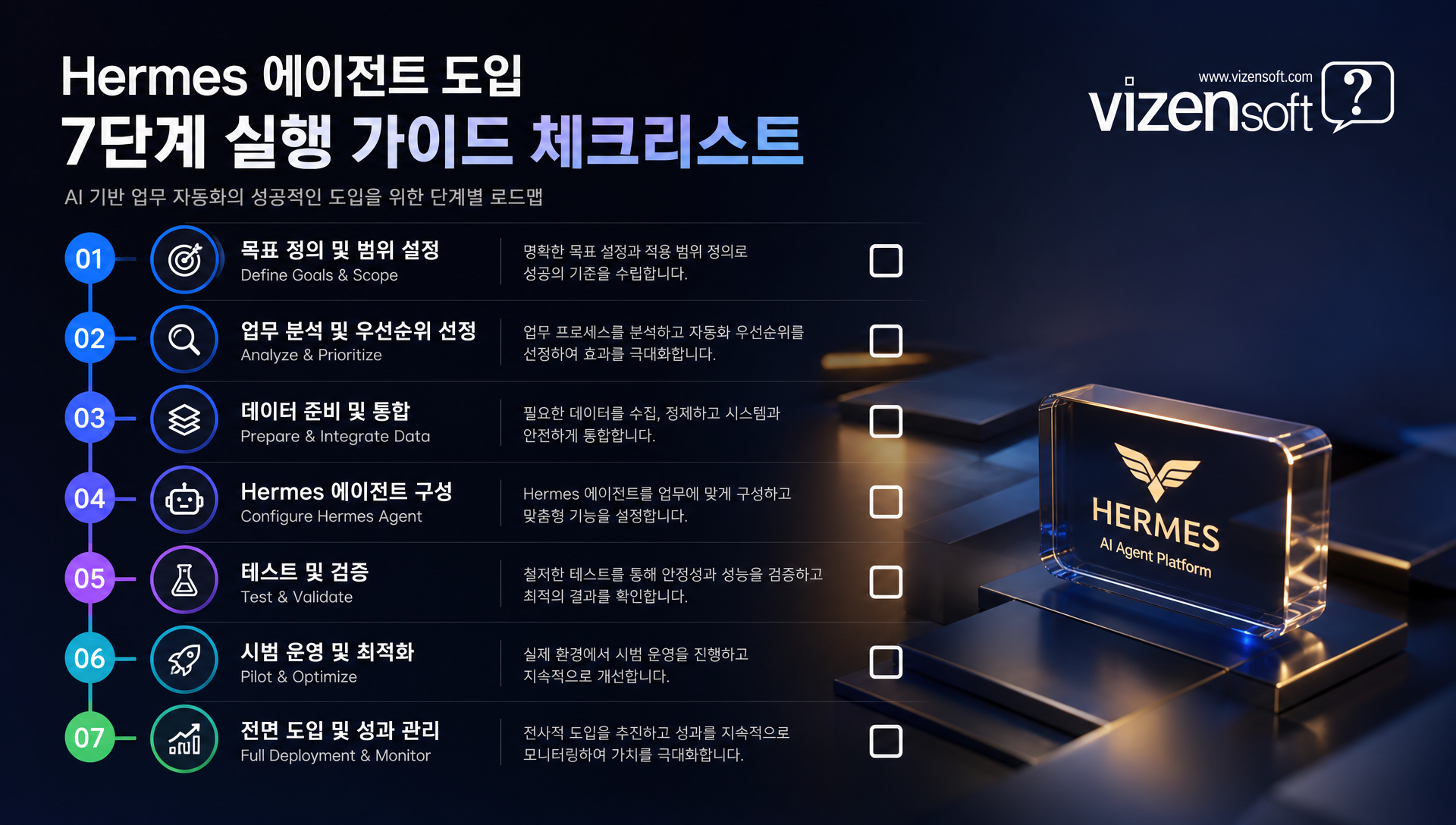 도입 효과 및 ROI 분석 비용 절감 시뮬레이션