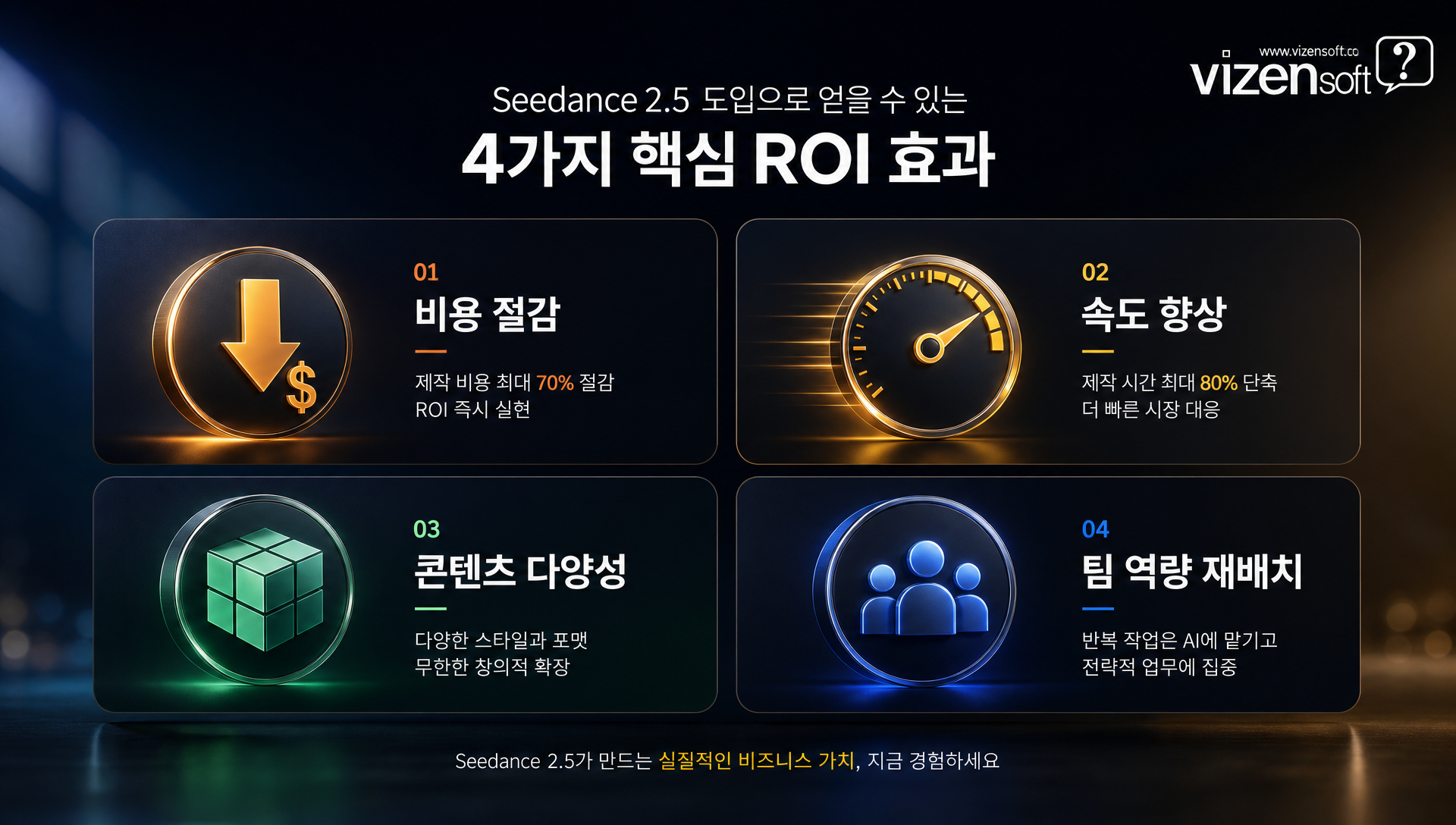 AI 영상 자동화 도입 효과 ROI 비용 절감 및 효율성 증대