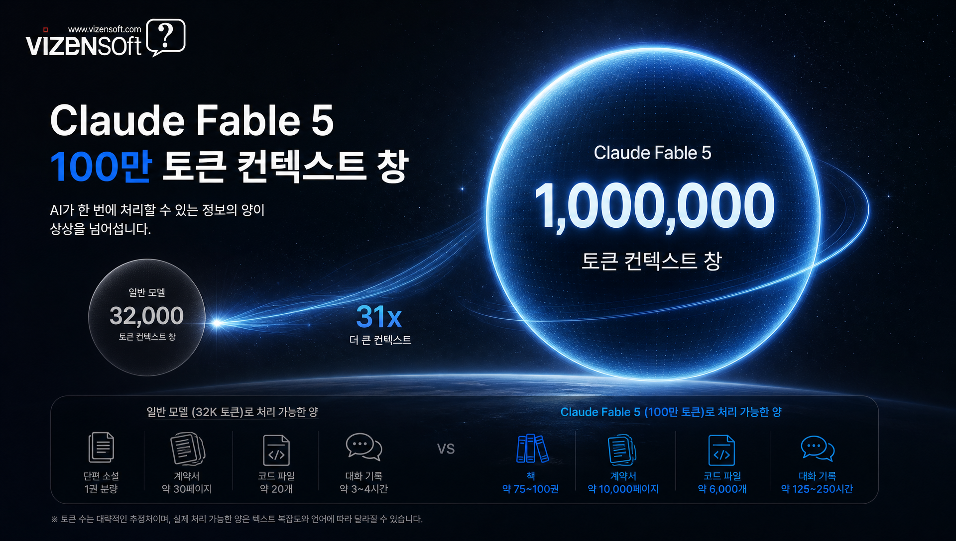 Claude Fable 5 100만 토큰 컨텍스트 창과 대용량 문서 처리 장점