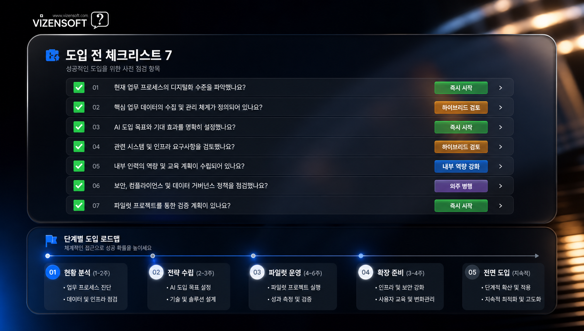 Seedance 2.0 도입 전 체크리스트와 단계별 도입 로드맵 안내