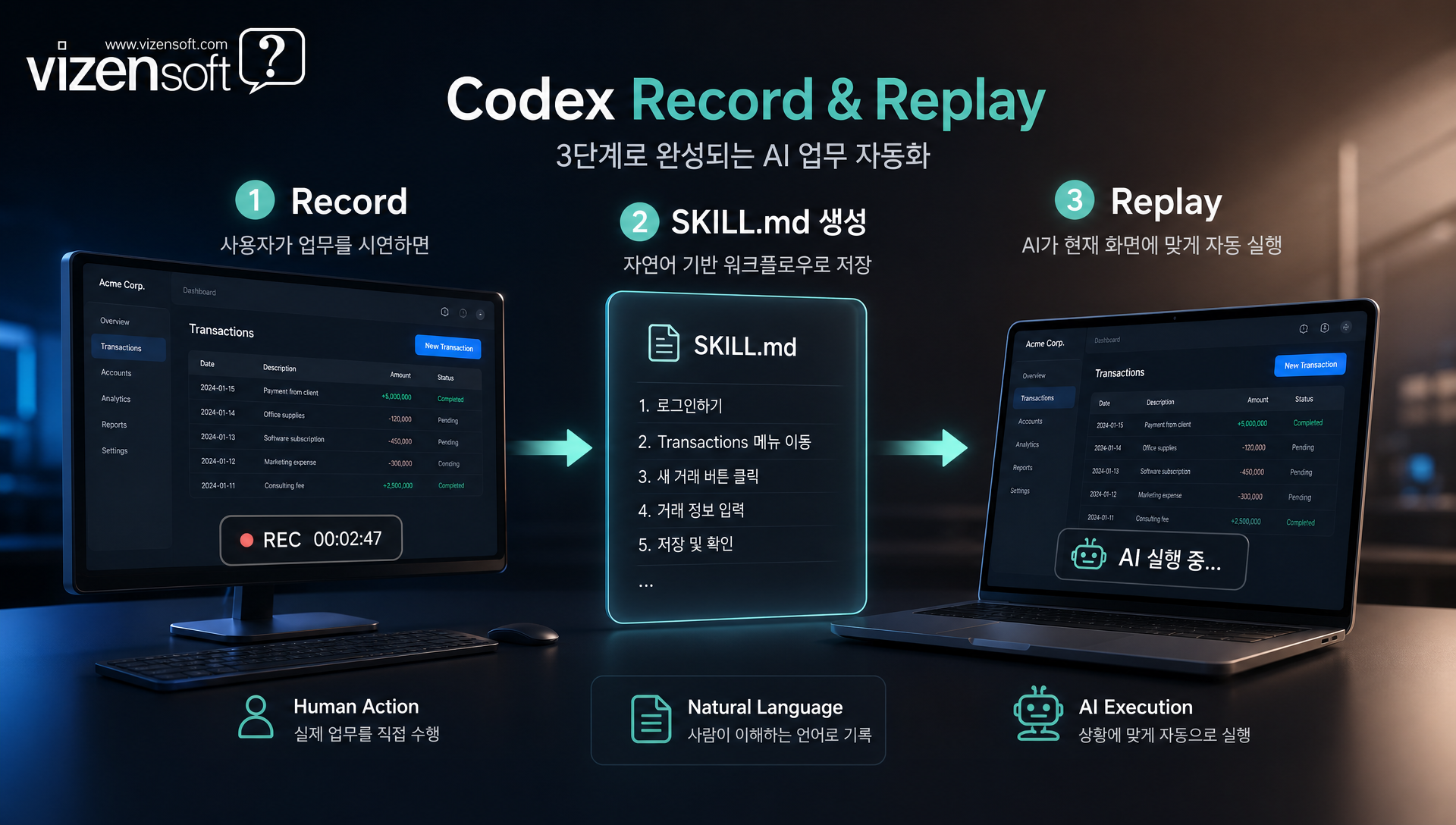 SKILL.md 파일 구조와 자동화 워크플로우 시각화