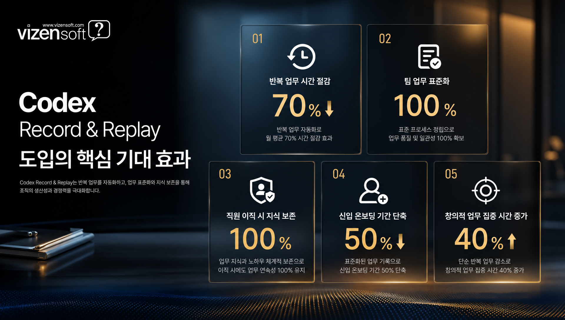 업무 자동화 도입 효과와 ROI 분석 자료