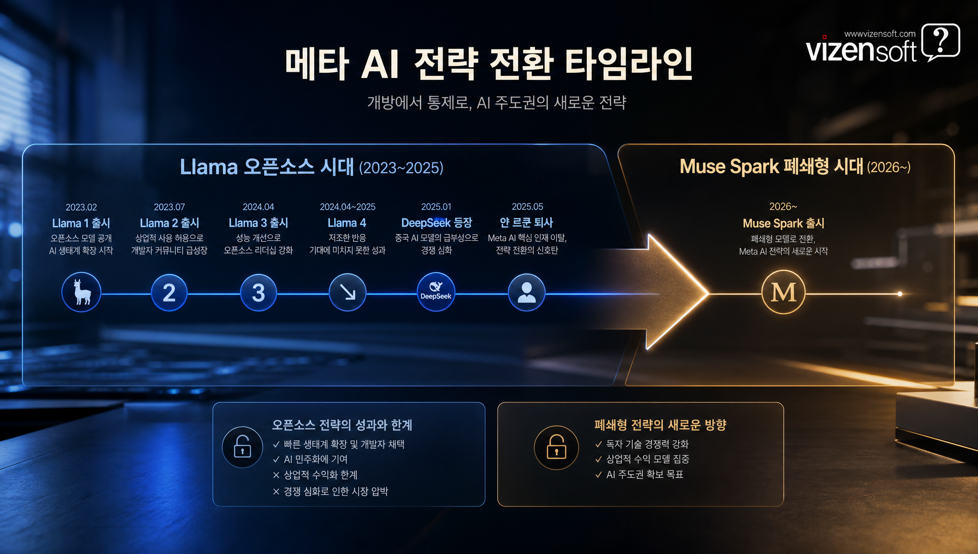 메타 슈퍼인텔리전스 랩스가 9개월에 걸쳐 재구축한 AI 스택 구조도