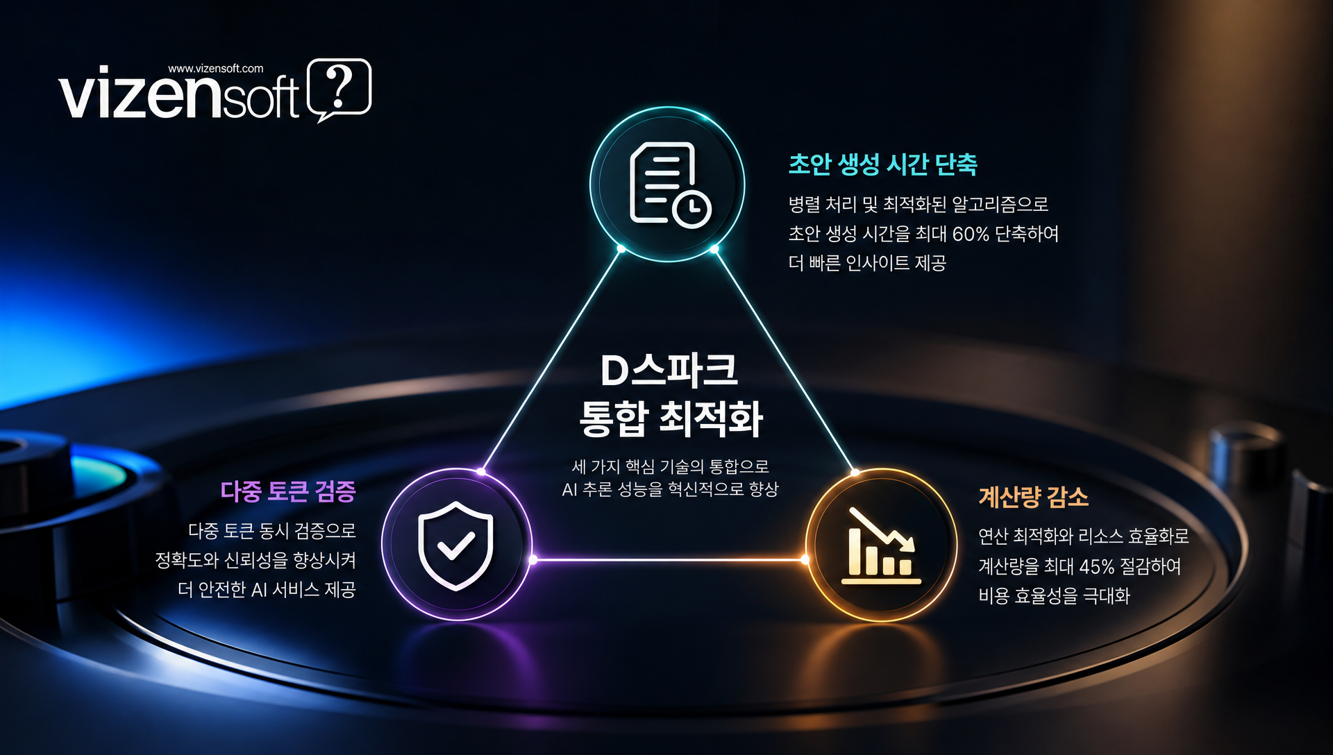 초안 생성, 토큰 검증, 계산량 감소 3단계 추론 최적화 프로세스 비교