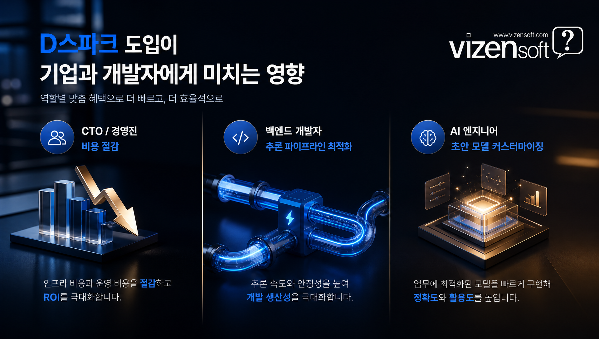 GPU 비용 효율화와 모델 재학습 없는 즉시 적용 방식 설명