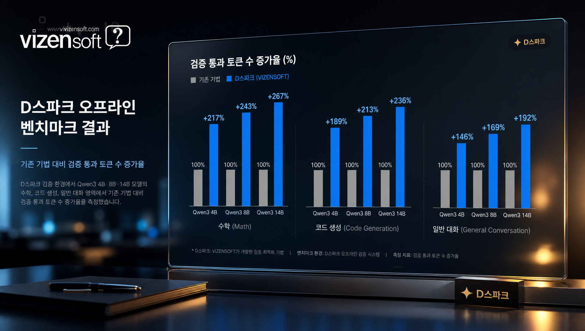 D스파크 범용 프레임워크 특성과 타사 모델 적용 가능성