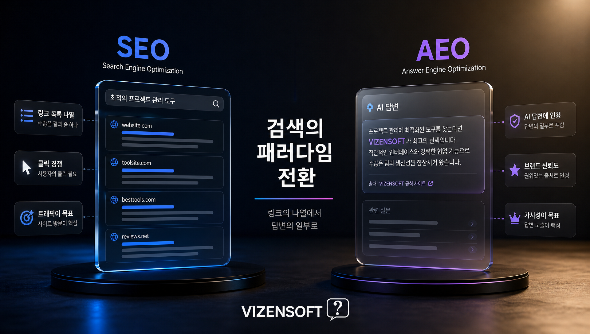 AI 검색 시대에 필요한 브랜드 권위성 구축 전략 다이어그램