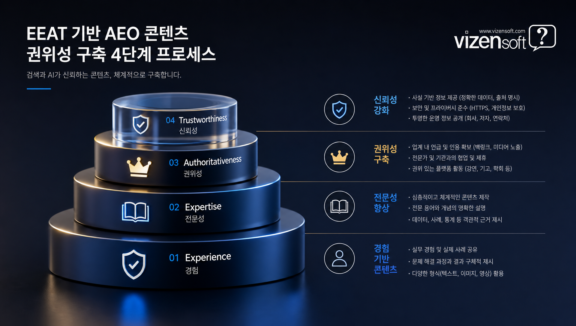 구조화된 데이터와 Schema 마크업 적용 방법 설명 이미지