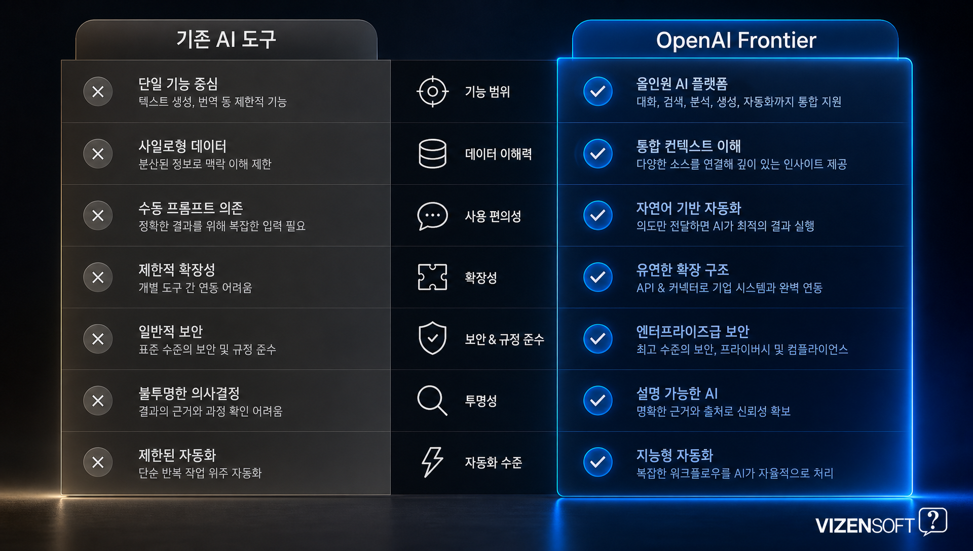 글로벌 기업 AI 에이전트 도입 사례와 성과 데이터 시각화