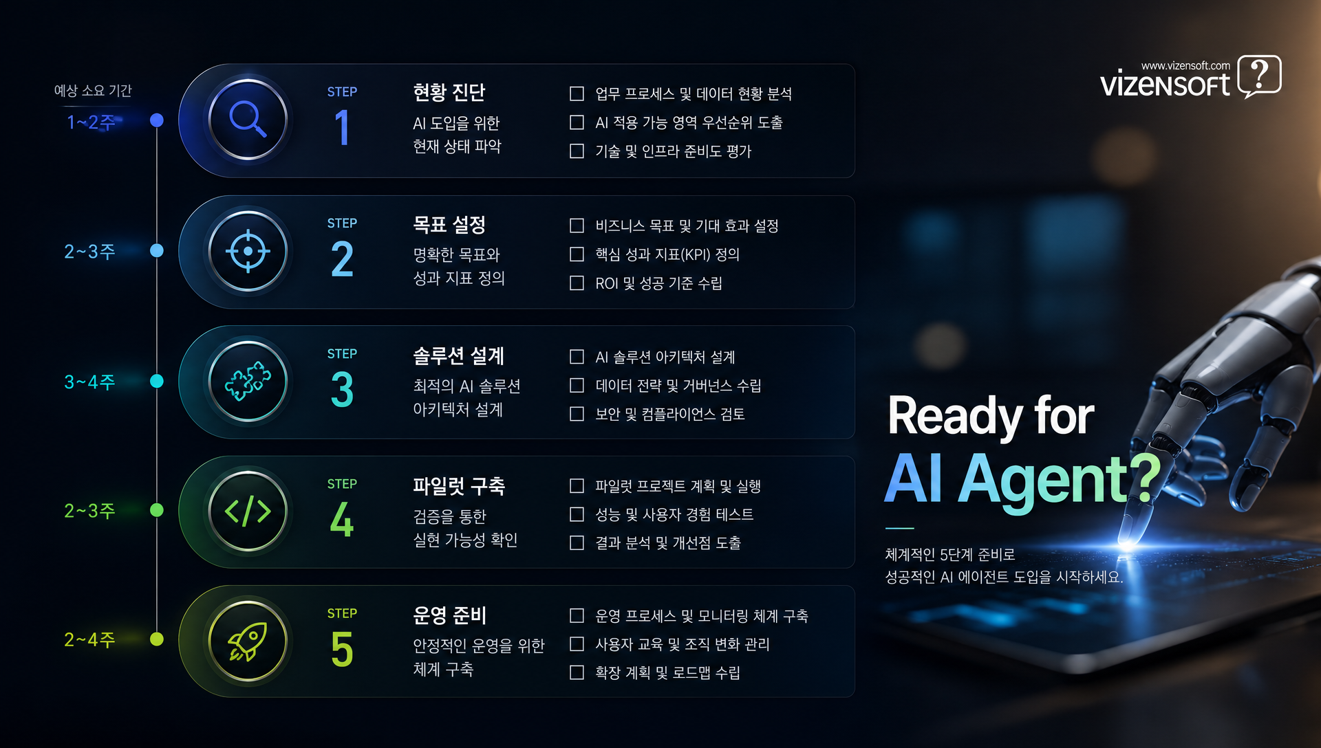 AI 에이전트 도입의 직접 비용절감과 기회비용 창출 효과 분석