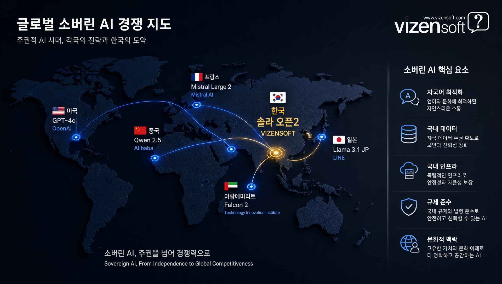 소버린 AI와 글로벌 AI 경쟁 속 한국형 AI의 위치와 전략
