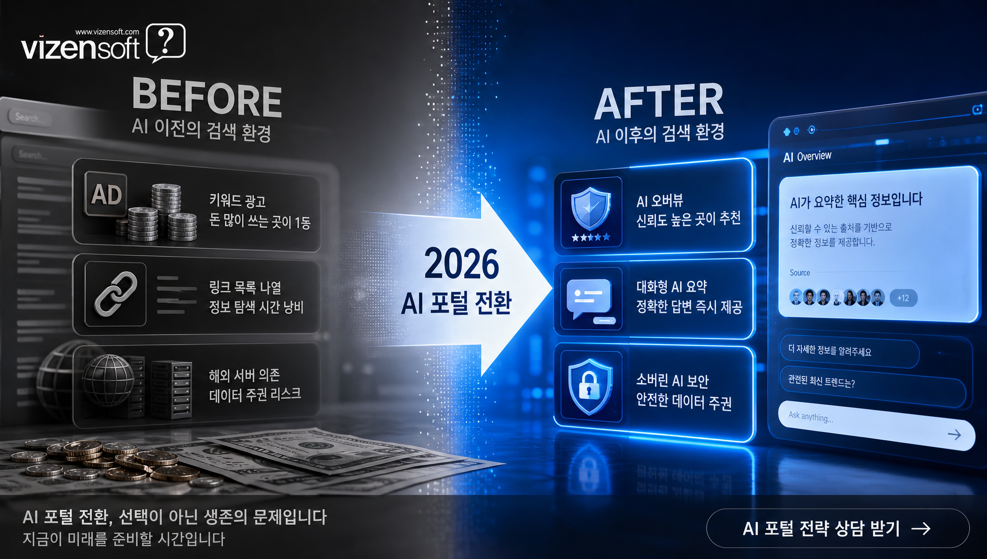 AI 포털 이전과 이후의 비즈니스 환경 변화를 비교하는 표