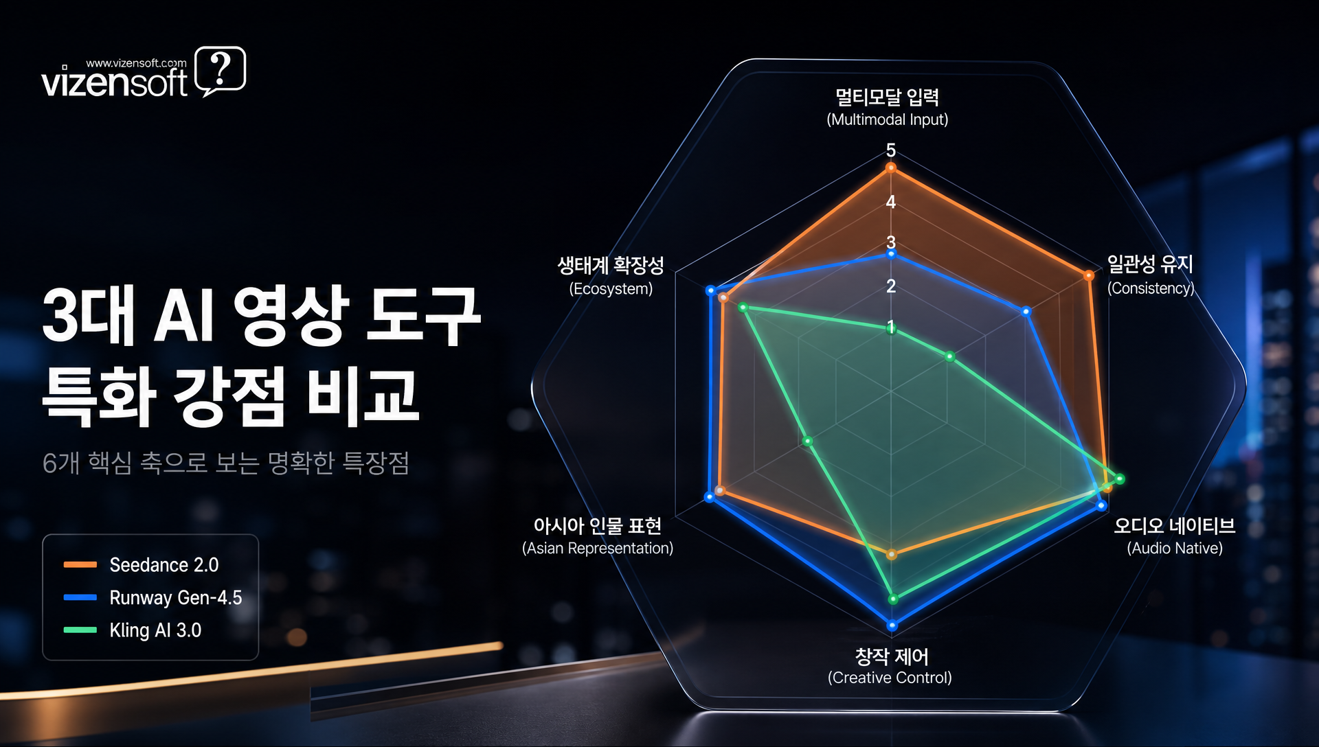 Kling AI 3.0 아시아 인물 표현 및 물리 시뮬레이션 예시