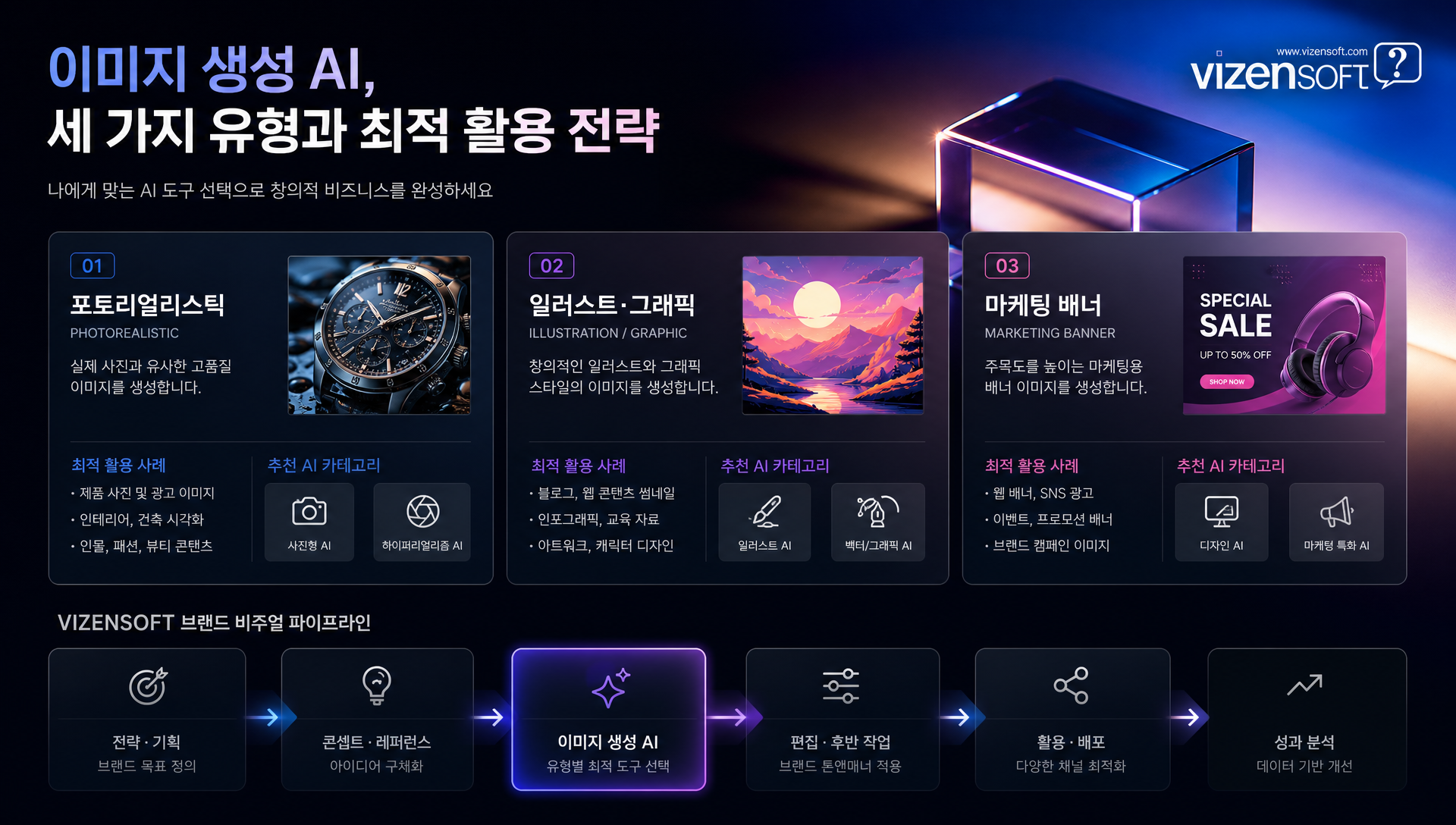 포토리얼리스틱 이미지 생성 AI와 디자인 합성 도구의 결합 예시
