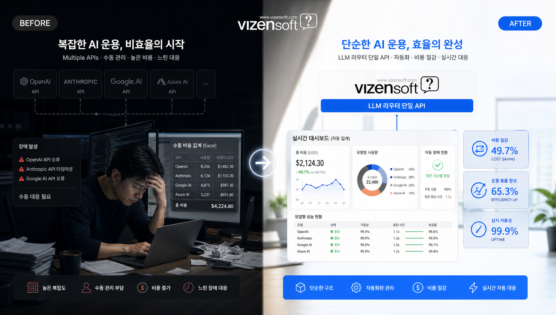 크레딧 종량제와 BYOK 모드 비교 표로 도입 방식 선택 기준 설명
