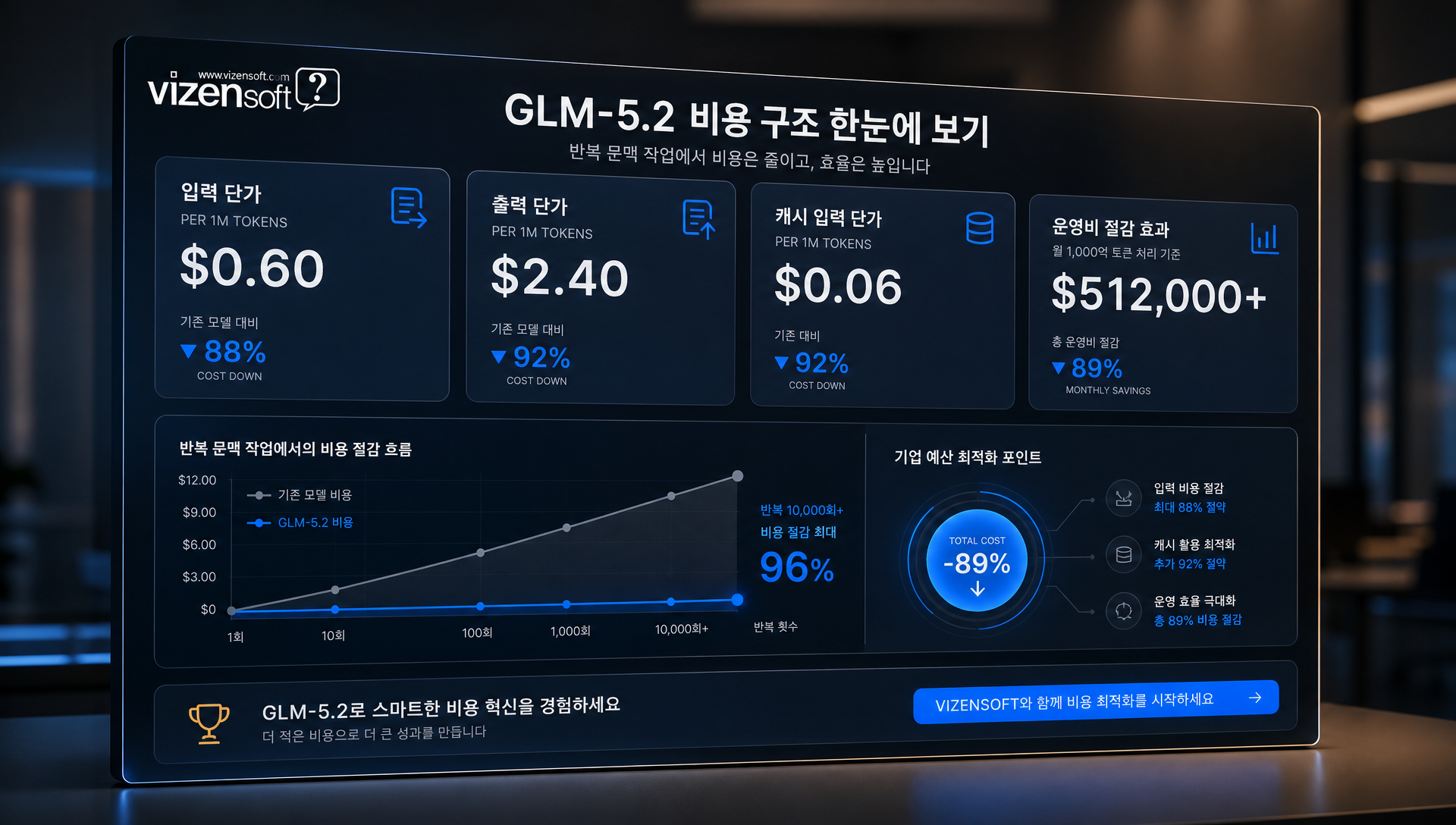 보안 취약점 탐지 벤치마크 F1 점수 성능 비교 그래프