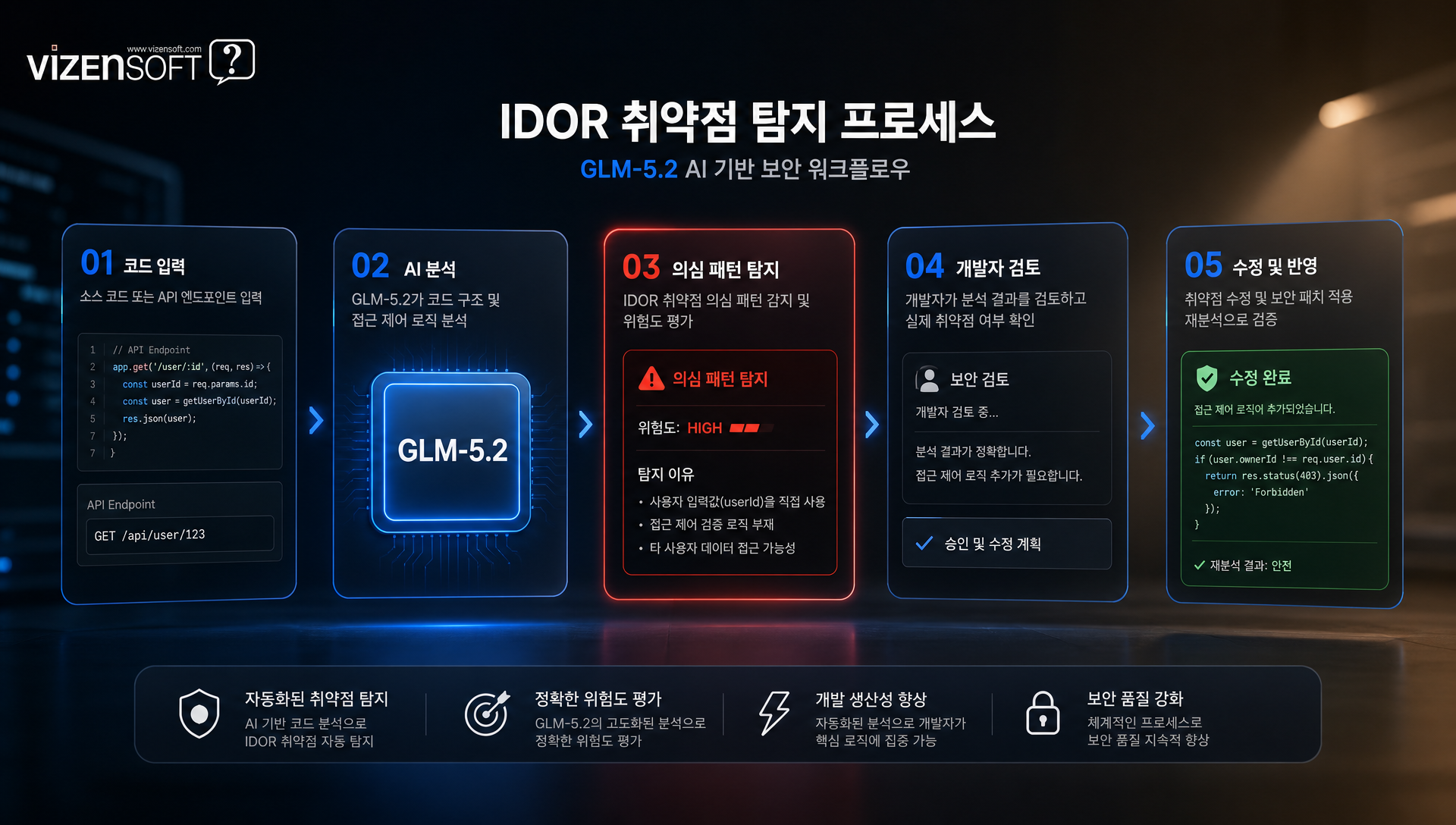 100만 토큰 컨텍스트 처리 능력과 에이전트 워크플로우 활용
