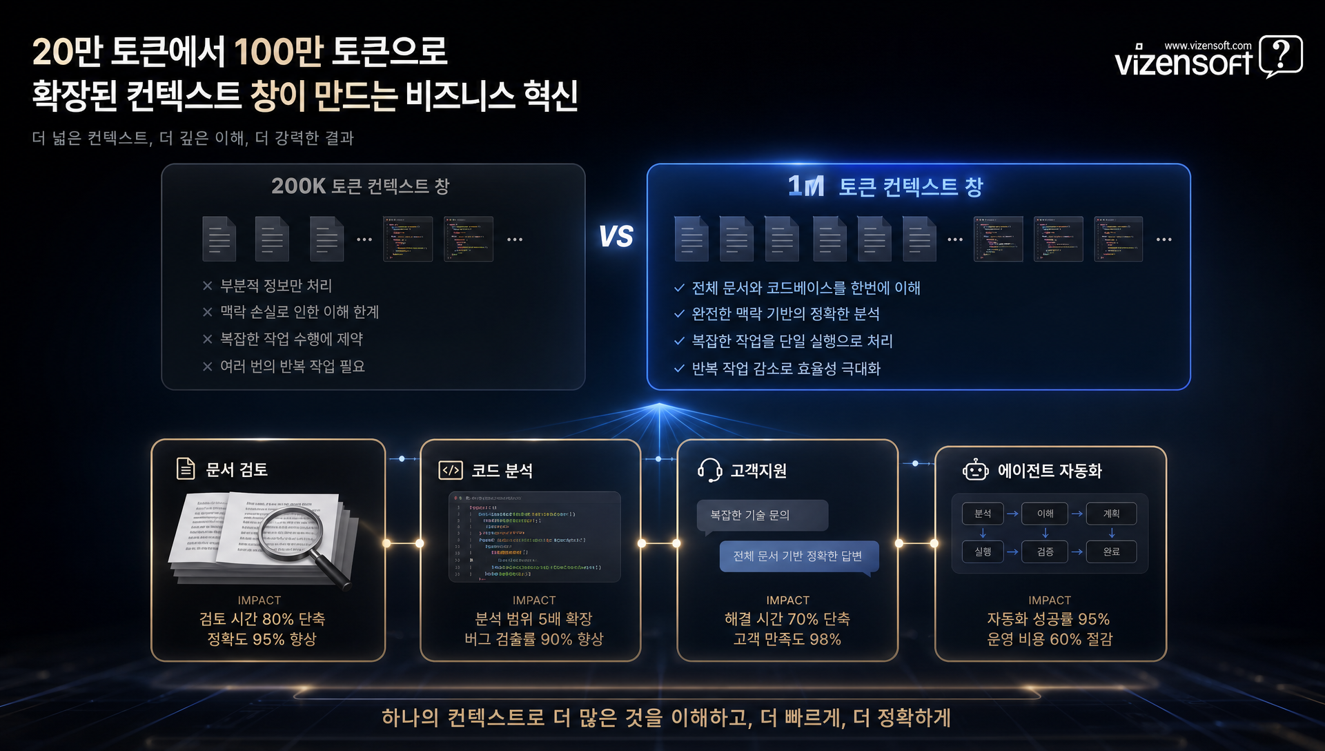 오픈소스 LLM 시장 변화와 GLM 5.2 위치 분석