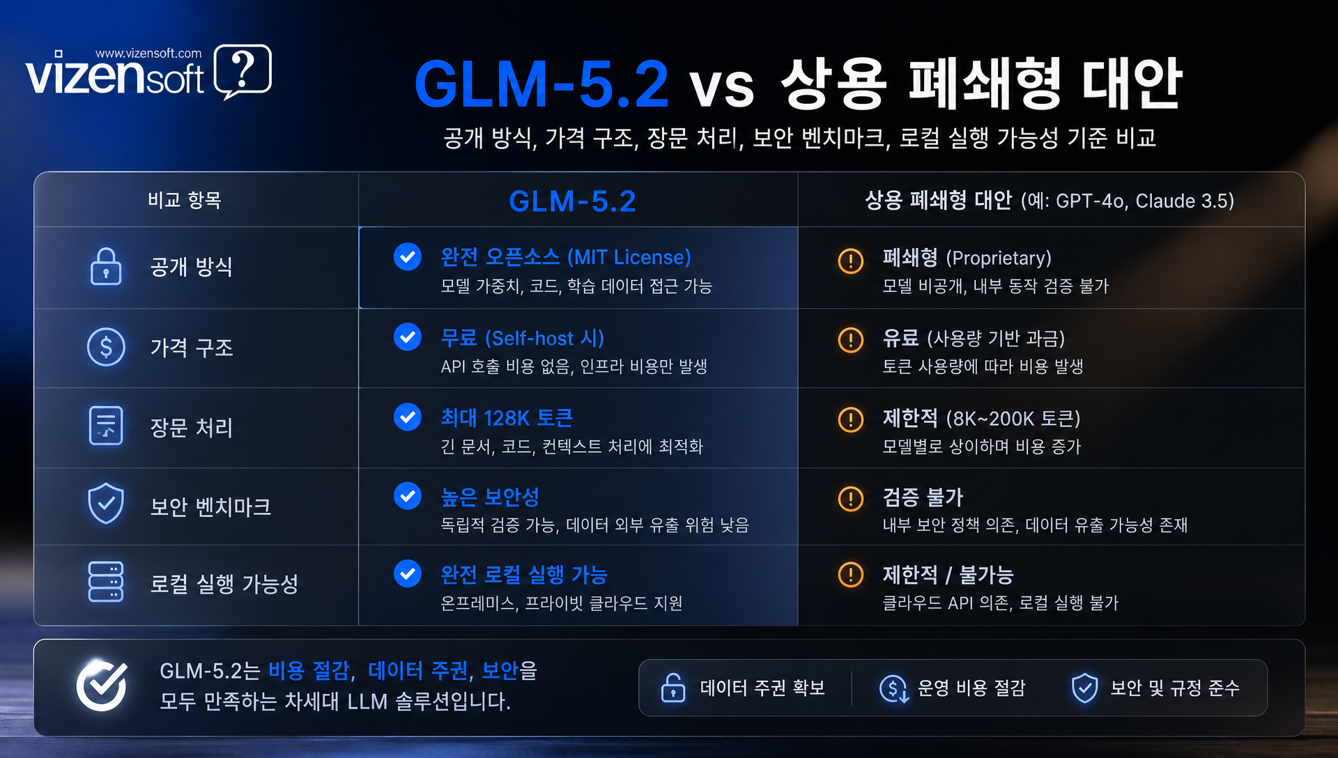 B2B SaaS 중소기업 GLM 5.2 실전 활용 사례