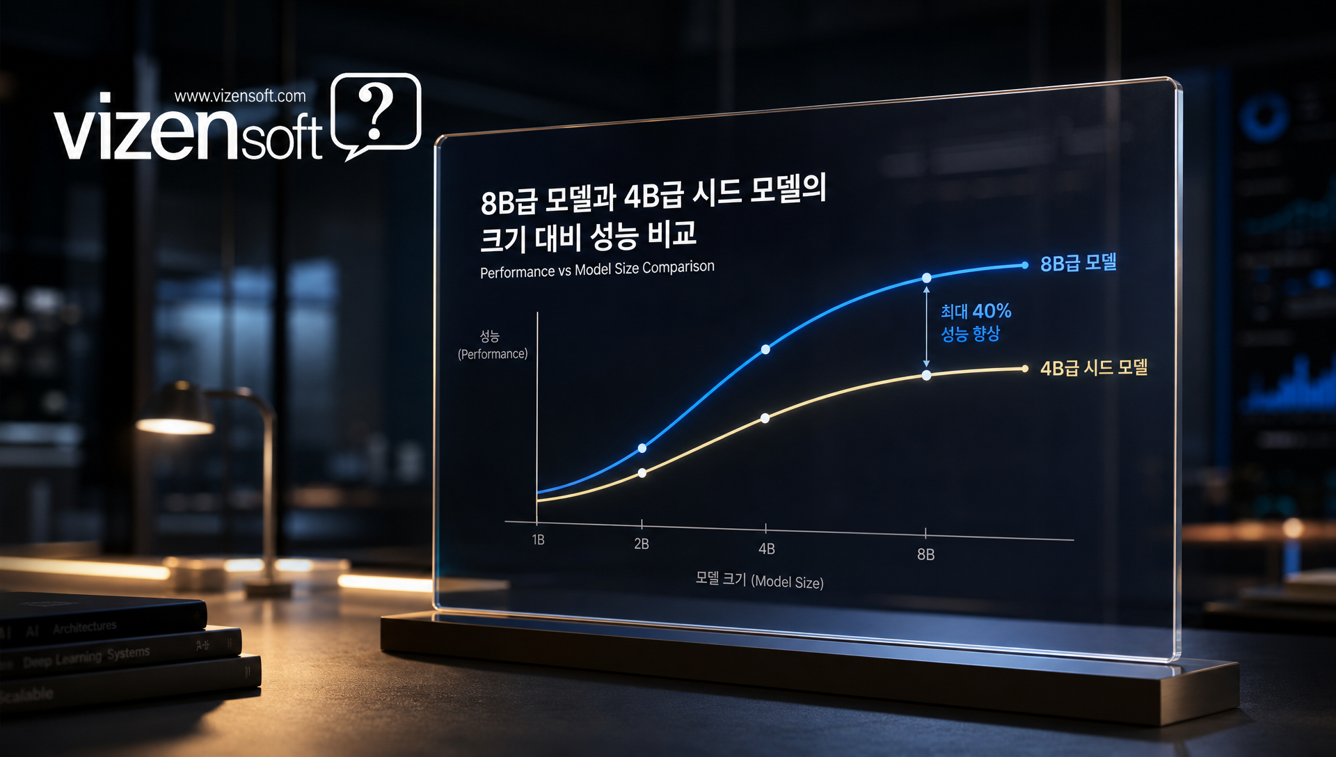 폐쇄망 국방 AI 풀스택 인프라 MLOps LLM 에이전트 계층 구조