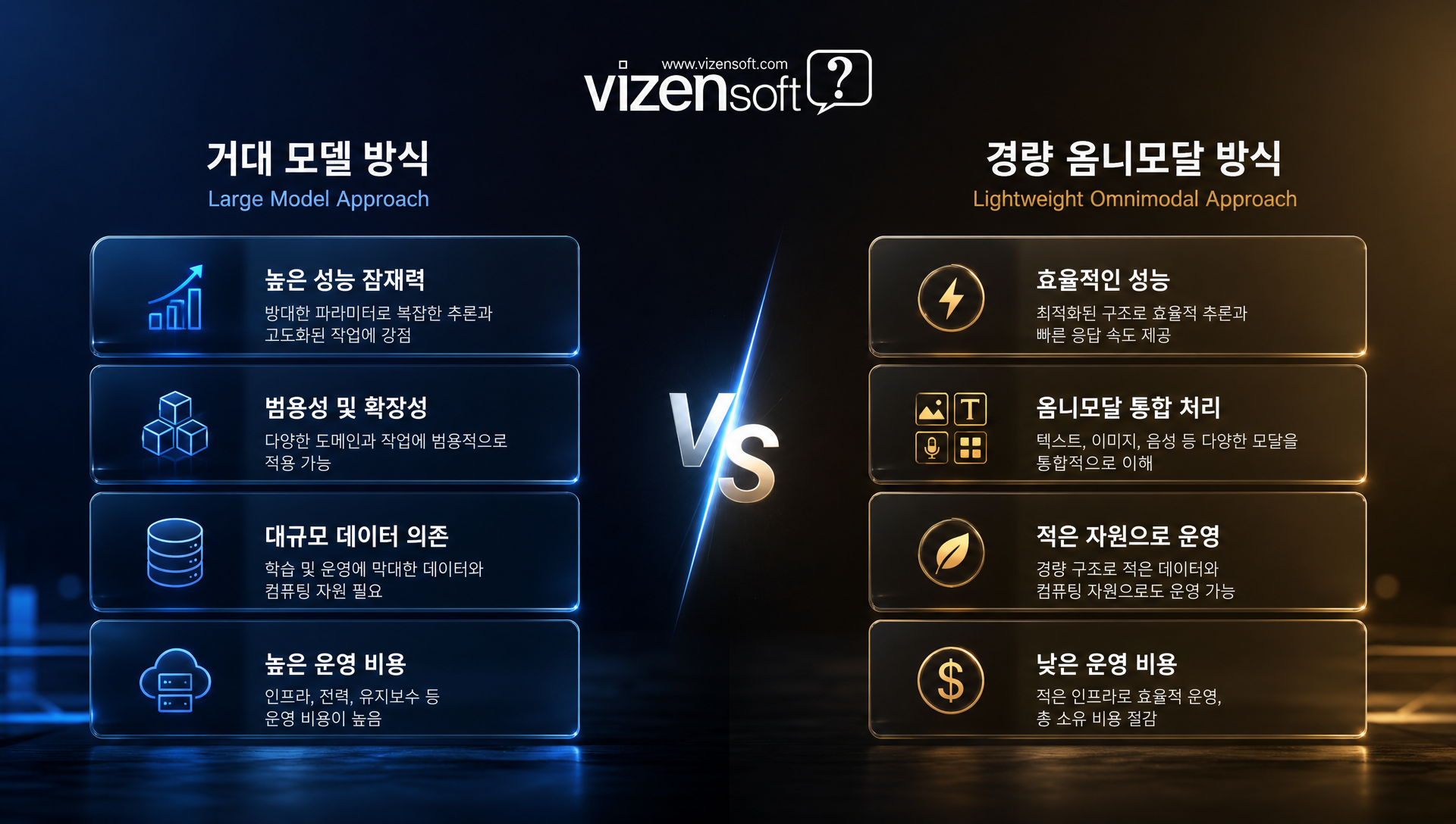 폐쇄망 자체 구축 vs 클라우드 연동 방식 보안성 비용 비교