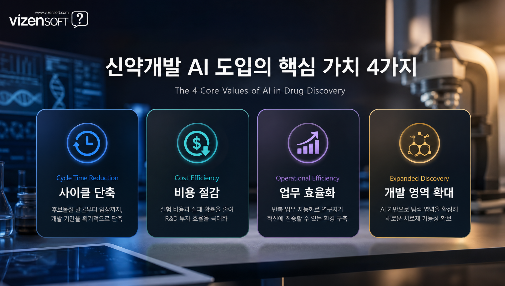 클로드 사이언스 도입 효과와 ROI 기대값 정리