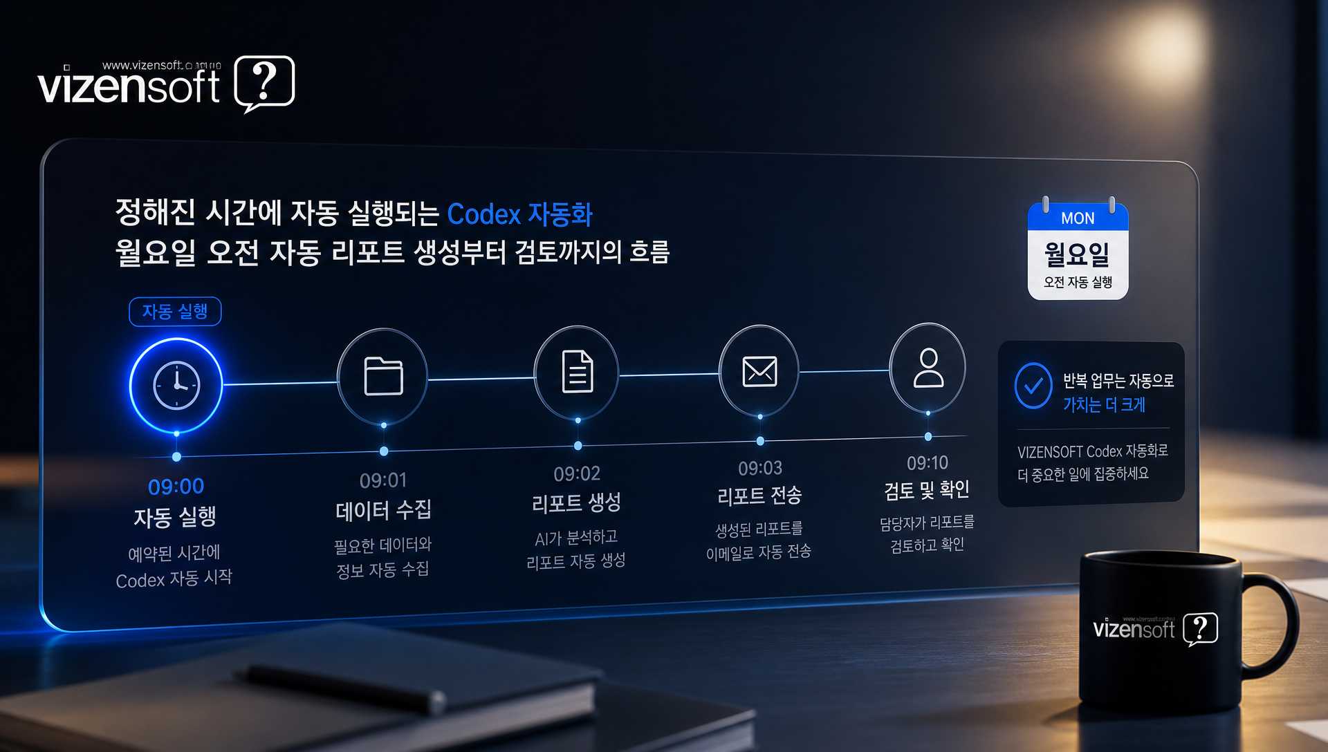 마케팅 캠페인 자동화 일정 관리와 상시 반복 작업 자동 실행 개념도