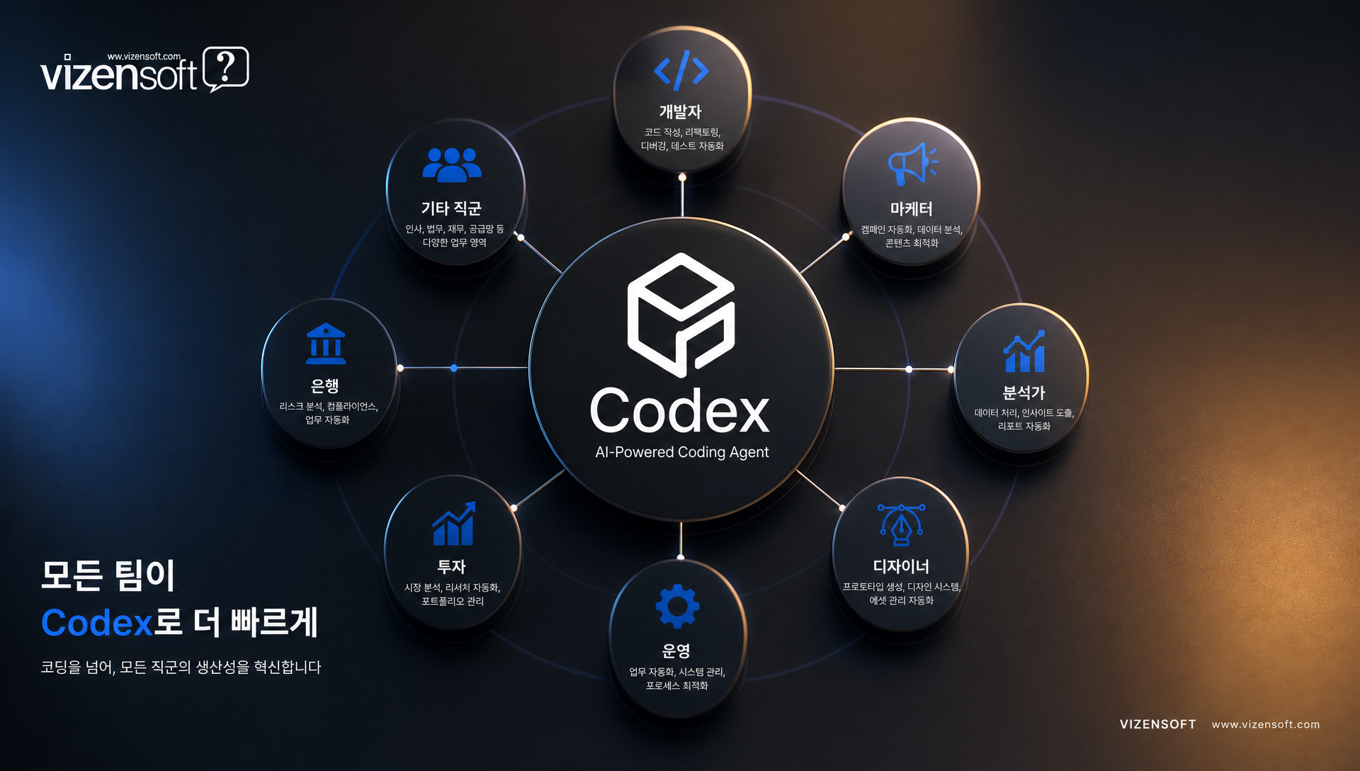 마케터, 분석가, 디자이너 등 다양한 직군의 Codex 활용 사례 모음