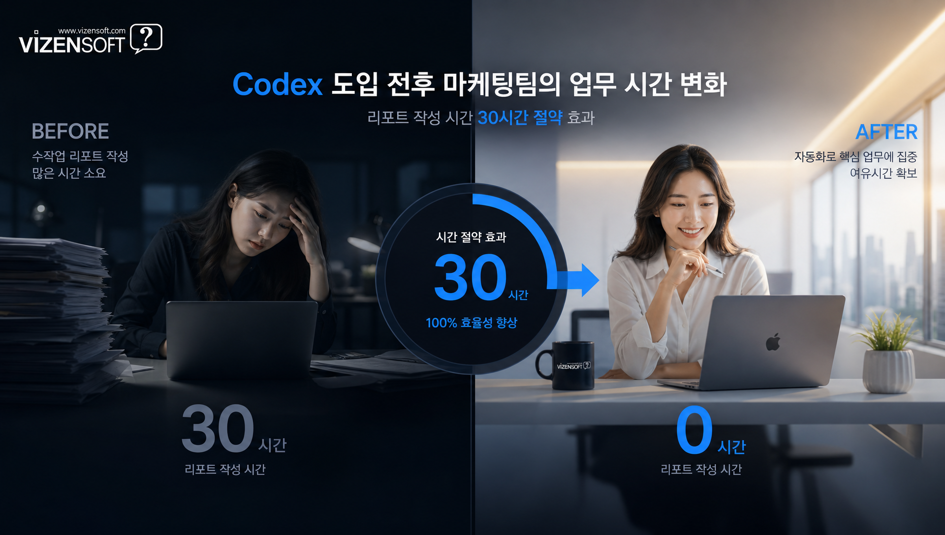마케팅팀 도입 전후 업무 처리 시간 비교와 효율성 개선 사례