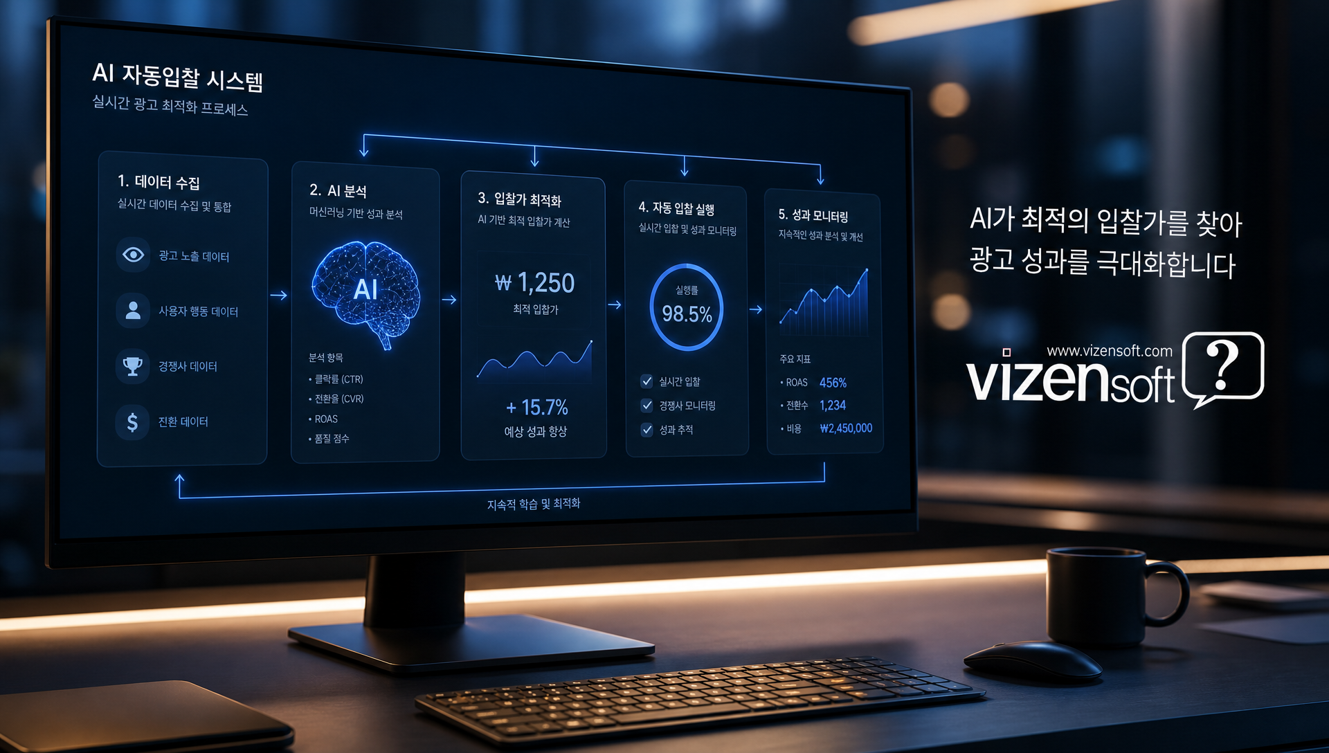 AI 자동입찰 시스템과 마케팅 자동화 도구의 효율성 비교 그래프