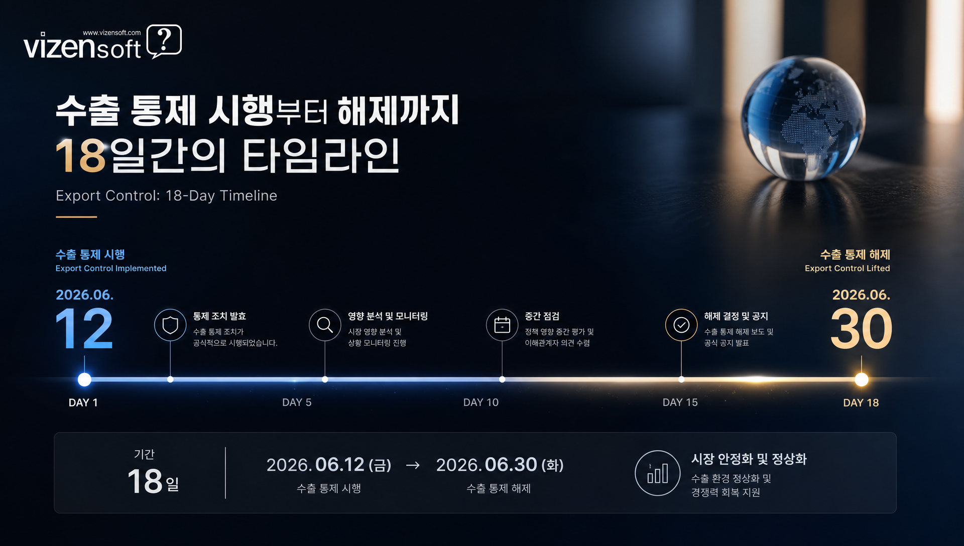 Claude Fable 5 재배포 타임라인, 2026년 6월 12일 수출통제에서 6월 30일 해제까지의 18일간 기록