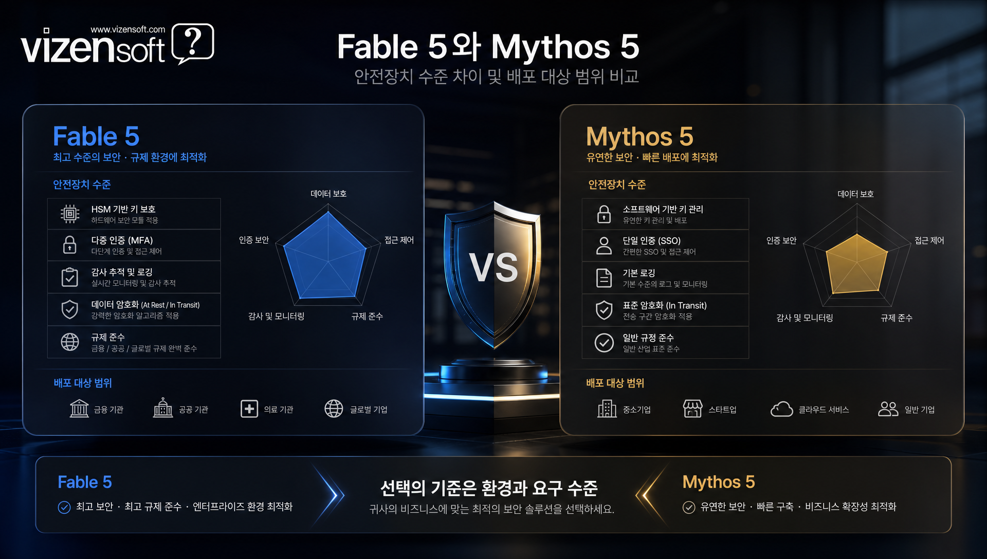 안트로픽 Claude Opus 4.8과 GPT-5.5 등 AI 모델 성능 비교 분석 차트