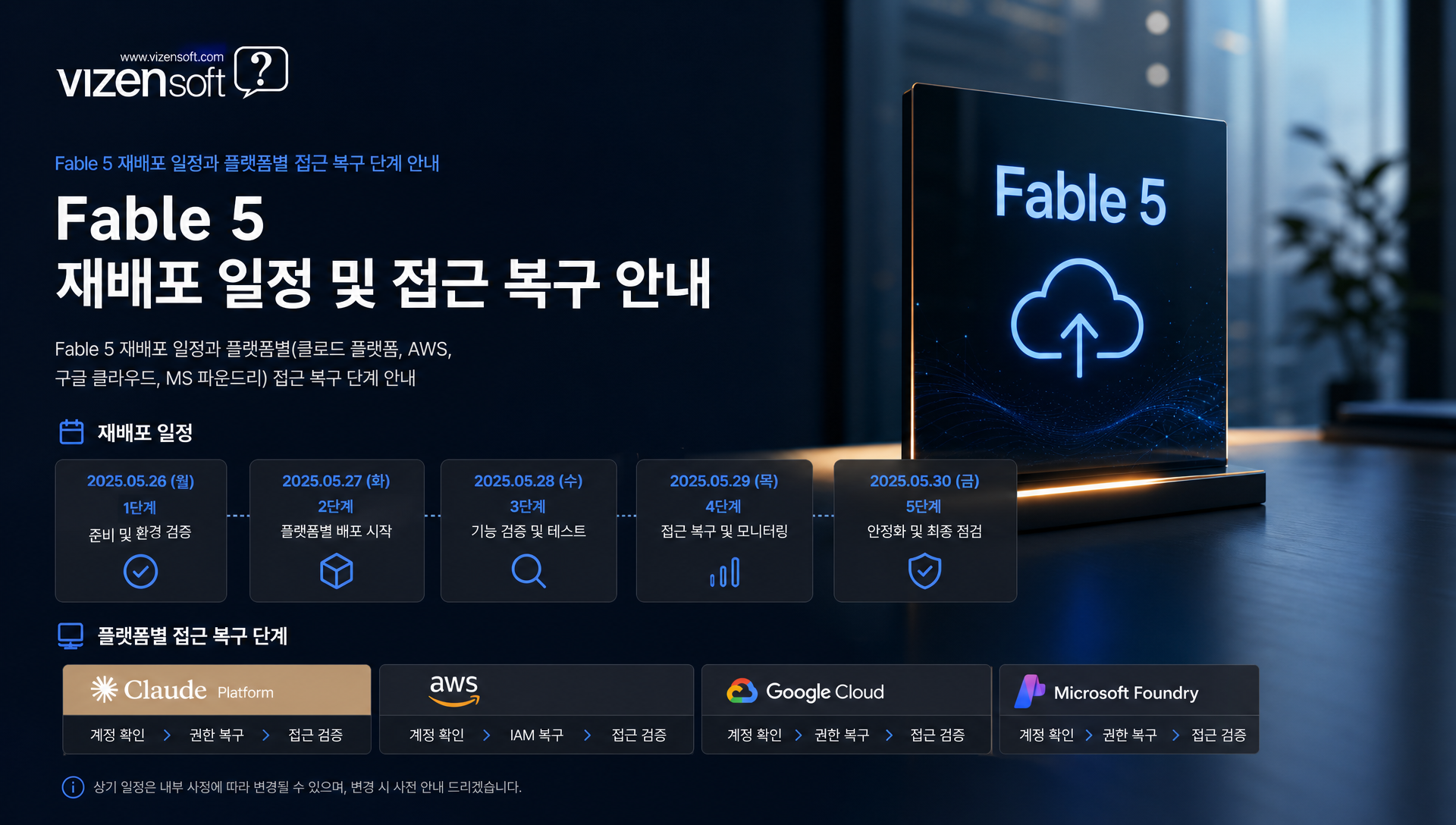 Claude Fable 5 재배포 일정, 7월 1일 전 세계 제공 및 단계적 접근 복구 계획