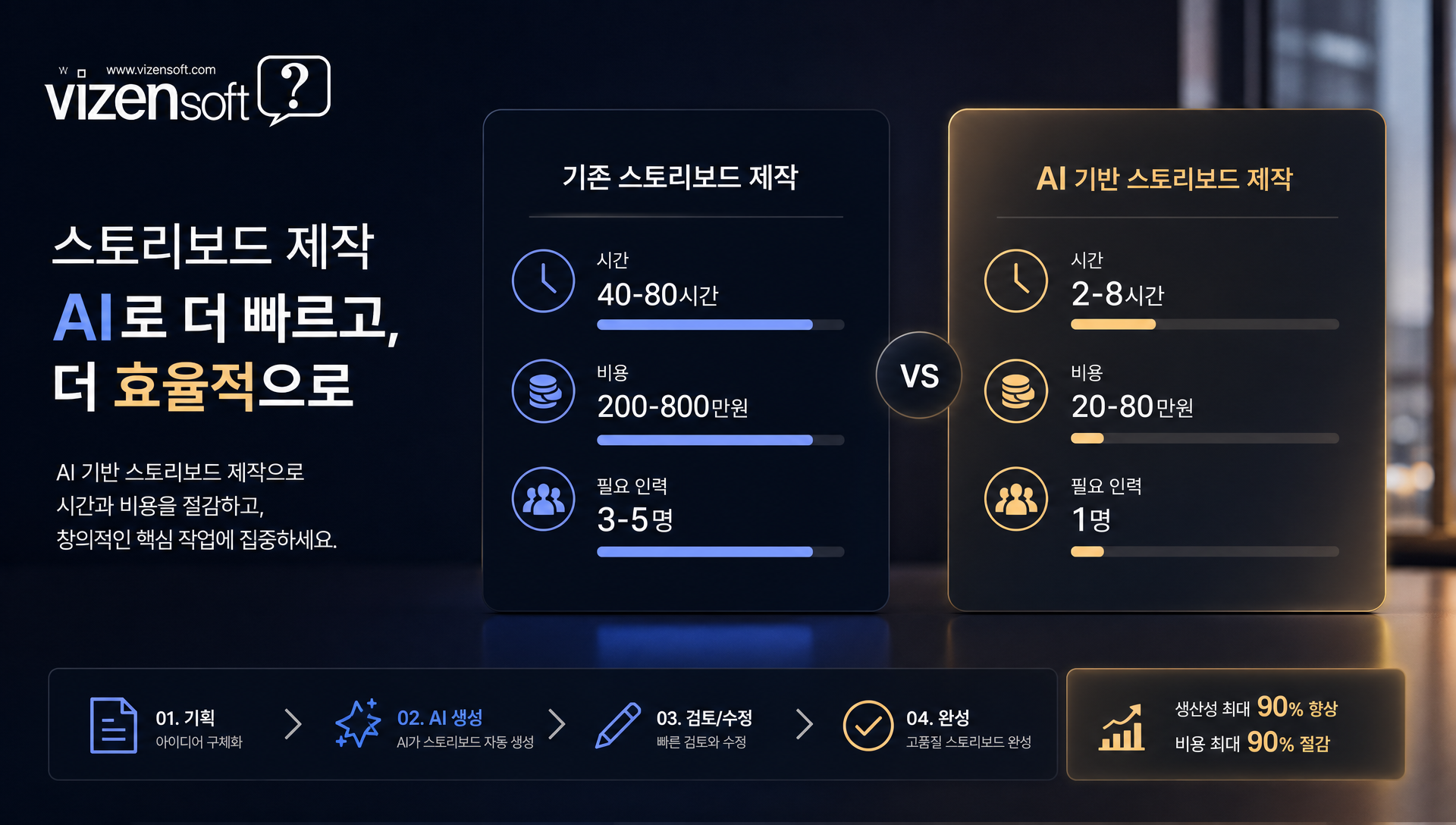 기존 vs AI 기반 스토리보드 제작 방식 비교표