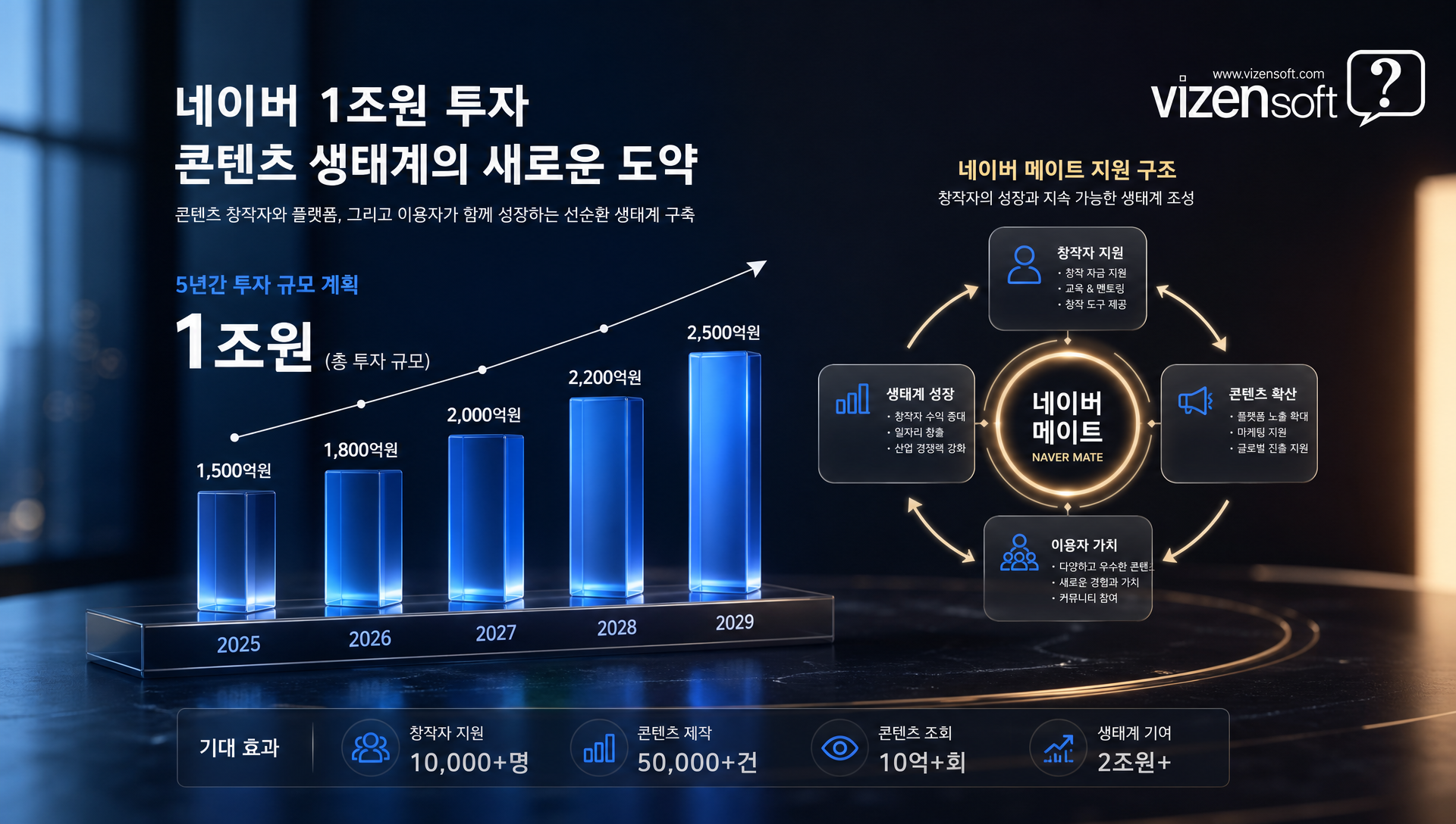 카카오 네이버 콘텐츠 플랫폼 전략 비교 테이블
