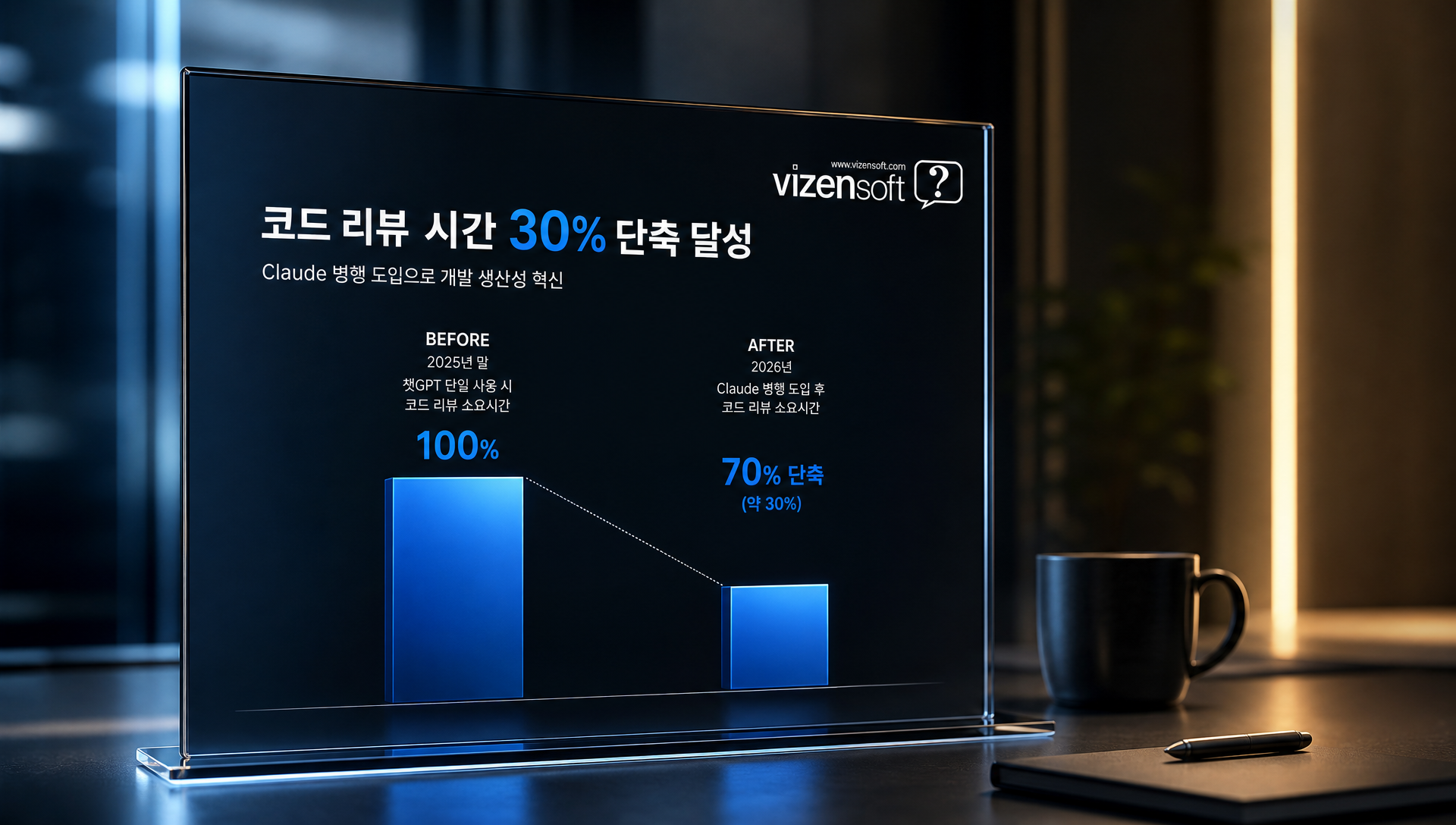 멀티 AI 전략으로 성과를 낸 기업 사례와 업무 최적화 내용