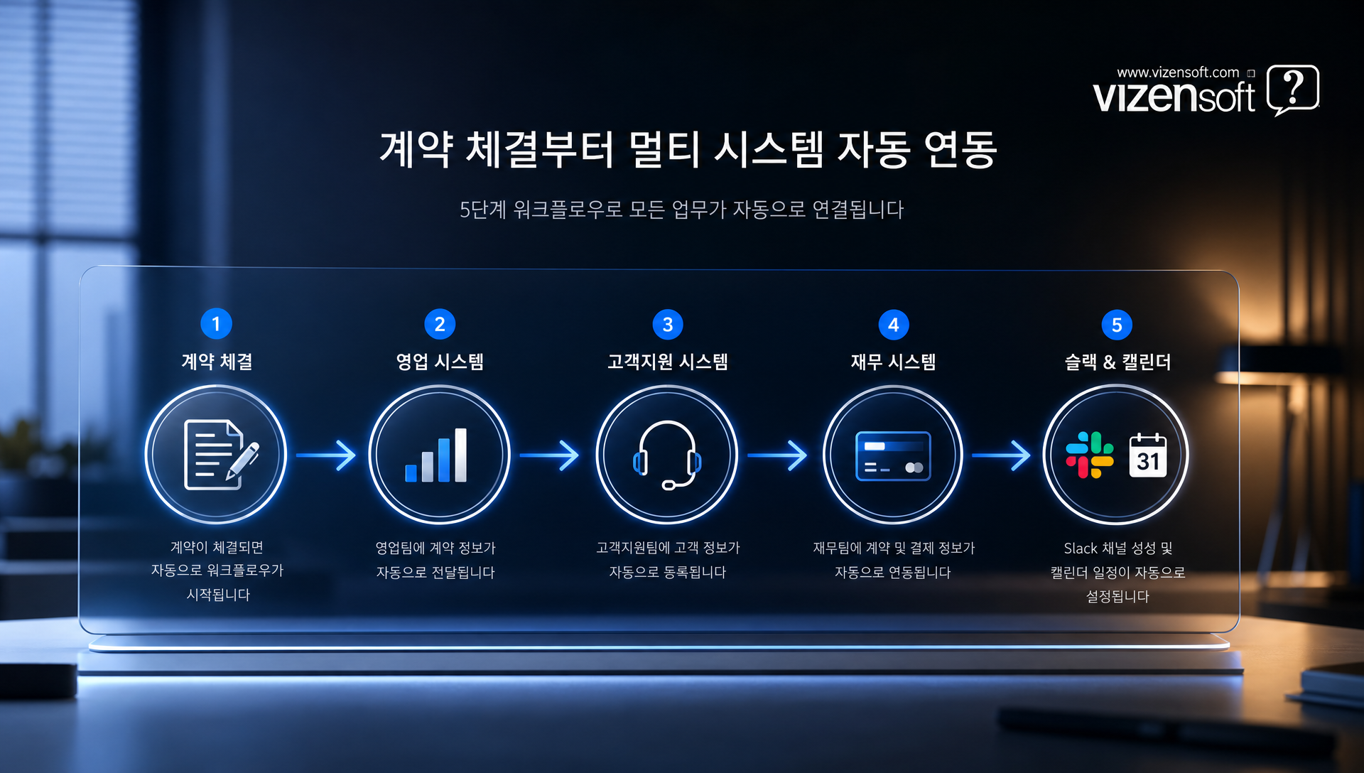 신규 고객 계약부터 온보딩까지 여러 데이터베이스를 넘나드는 멀티스텝 워크플로