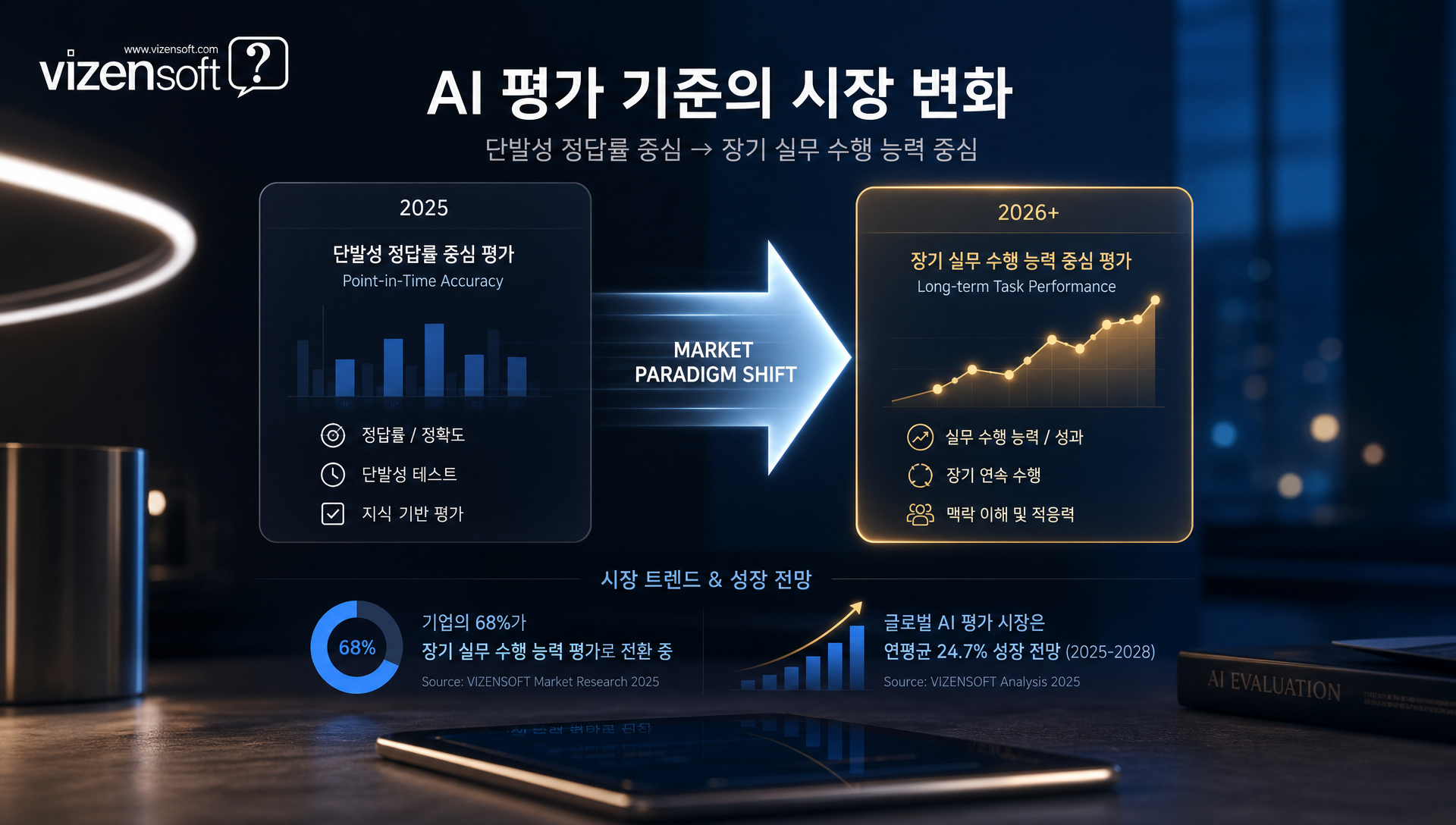 웹로그 분석과 전환추적을 통한 AI 자동입찰 시스템 작동 원리 다이어그램