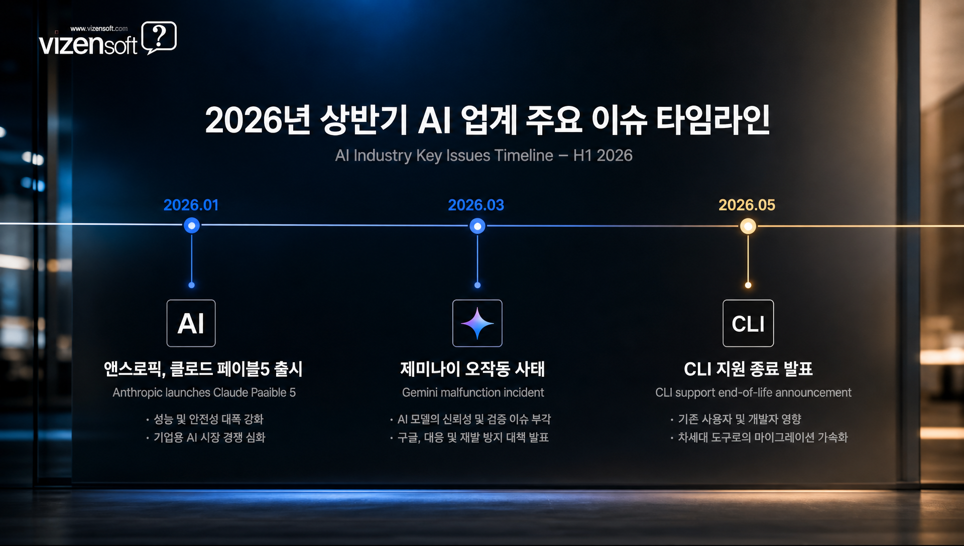 2026년 AI 업계 다극화 현황, 챗GPT 제미나이 클로드 점유율 분석 자료