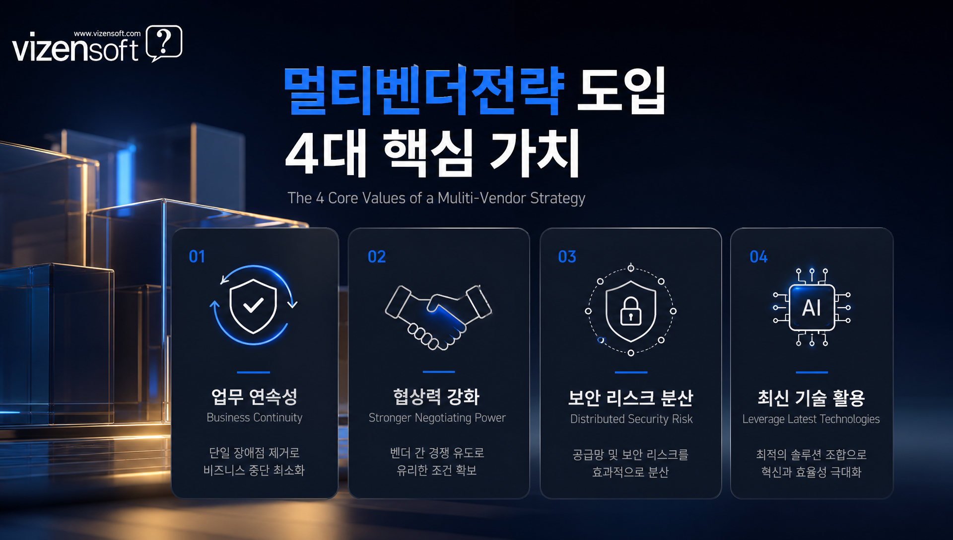 AI 벤더 점검 체크리스트, 초기 비용 소요 기간 및 장기 리스크 비용 비교표