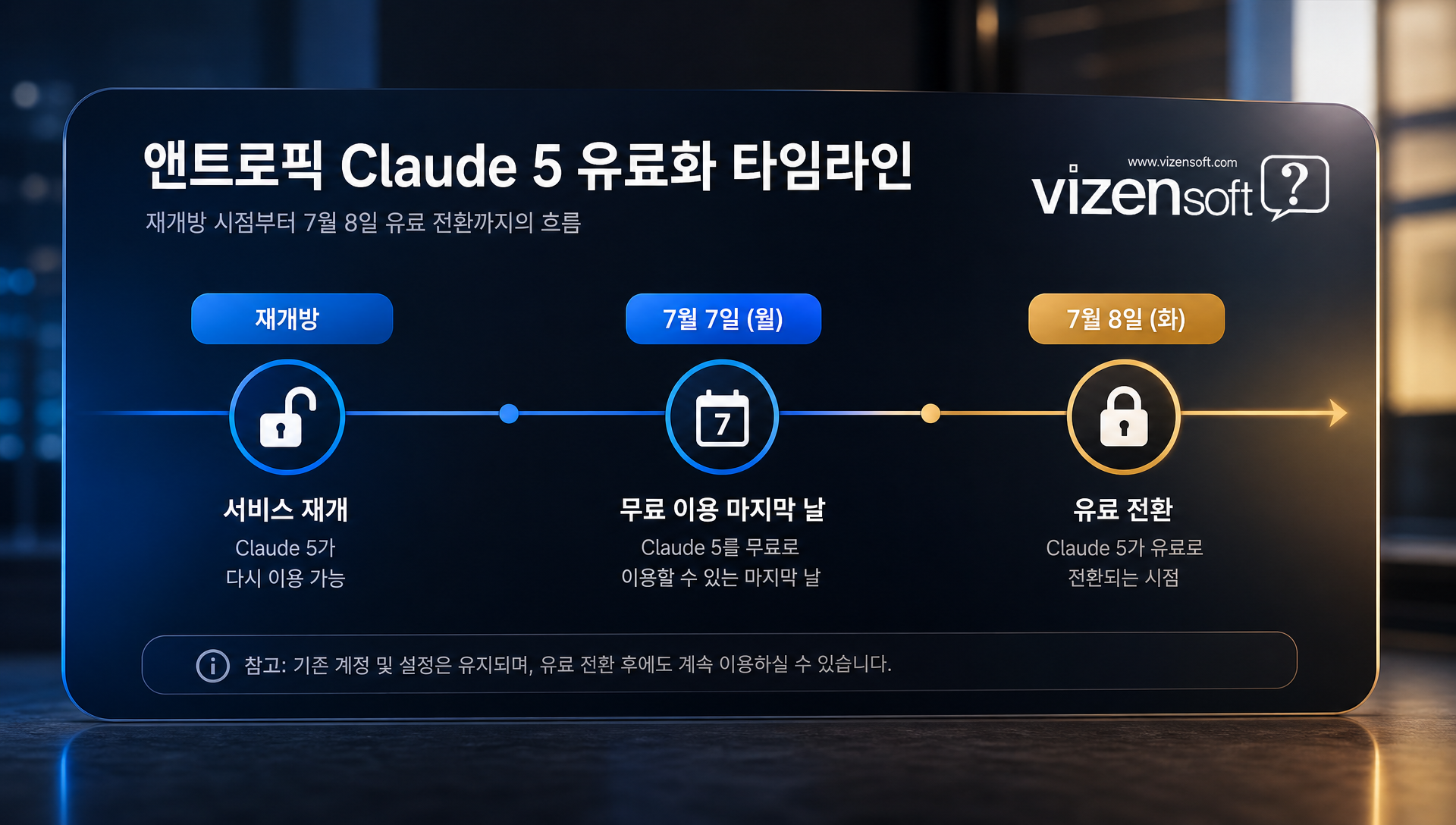클로드 페이블5와 오퍼스4.8의 토큰당 가격 비교 차트