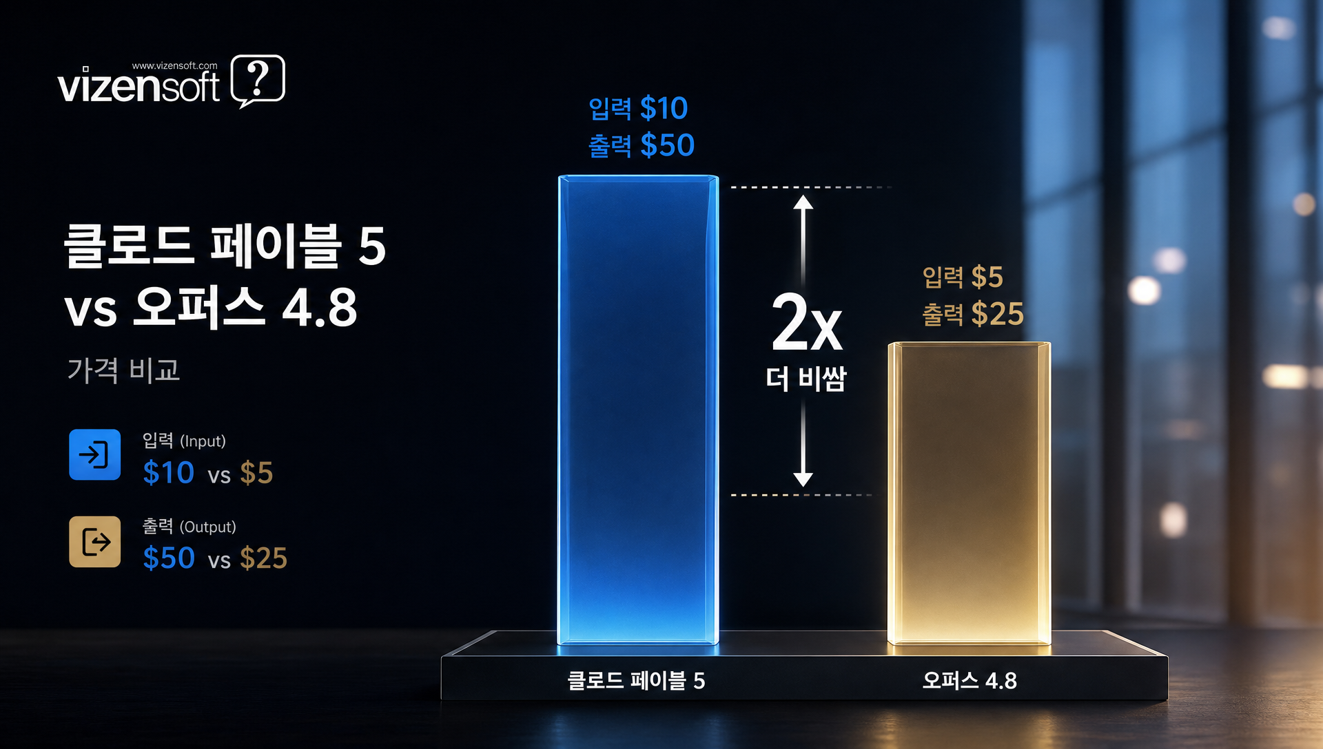 마케팅팀 월간 AI 크레딧 사용 비용 계산 예시 및 모델별 비용 대비