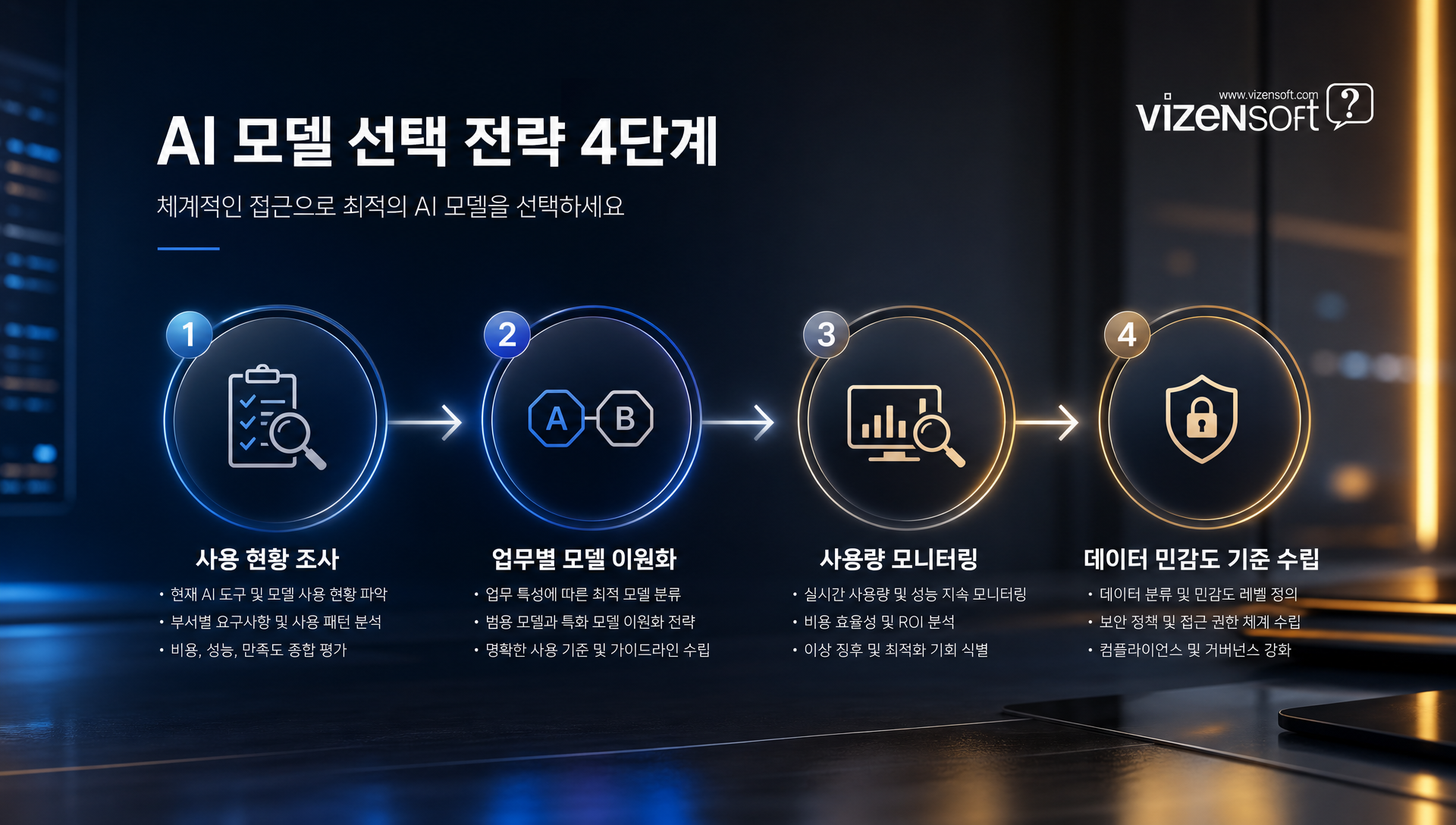 AI 모델별 업무 특성에 따른 사용 현황 모니터링 대시보드
