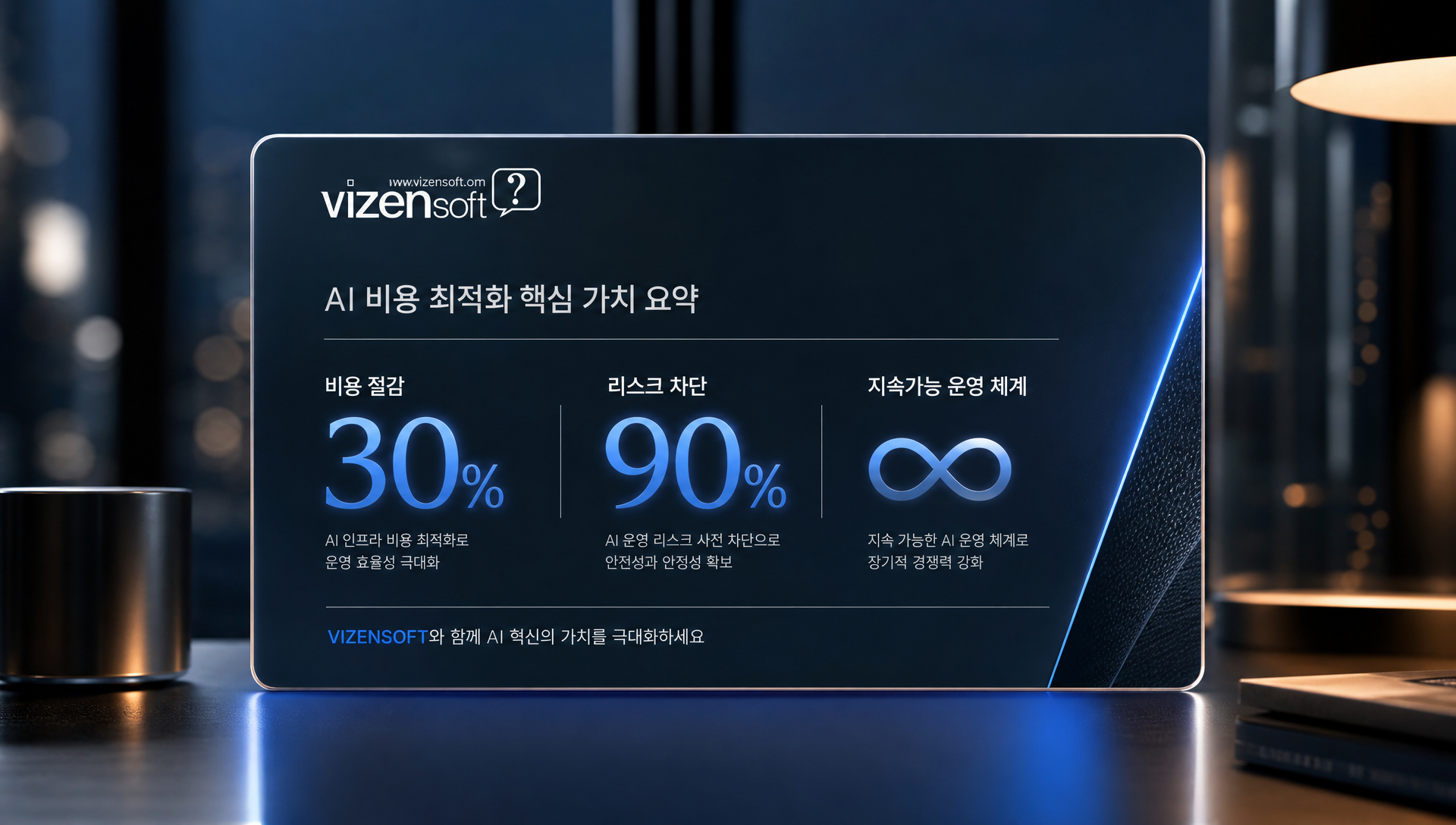 전략적 AI 도입으로 기대할 수 있는 비용 절감 효과와 ROI 분석