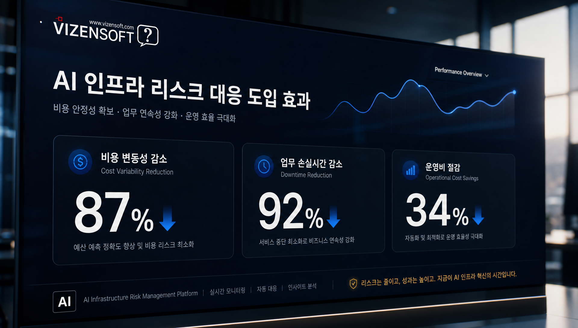 AI 인프라 리스크 선제 대응 기업의 비용 절감 및 효율성 개선 결과