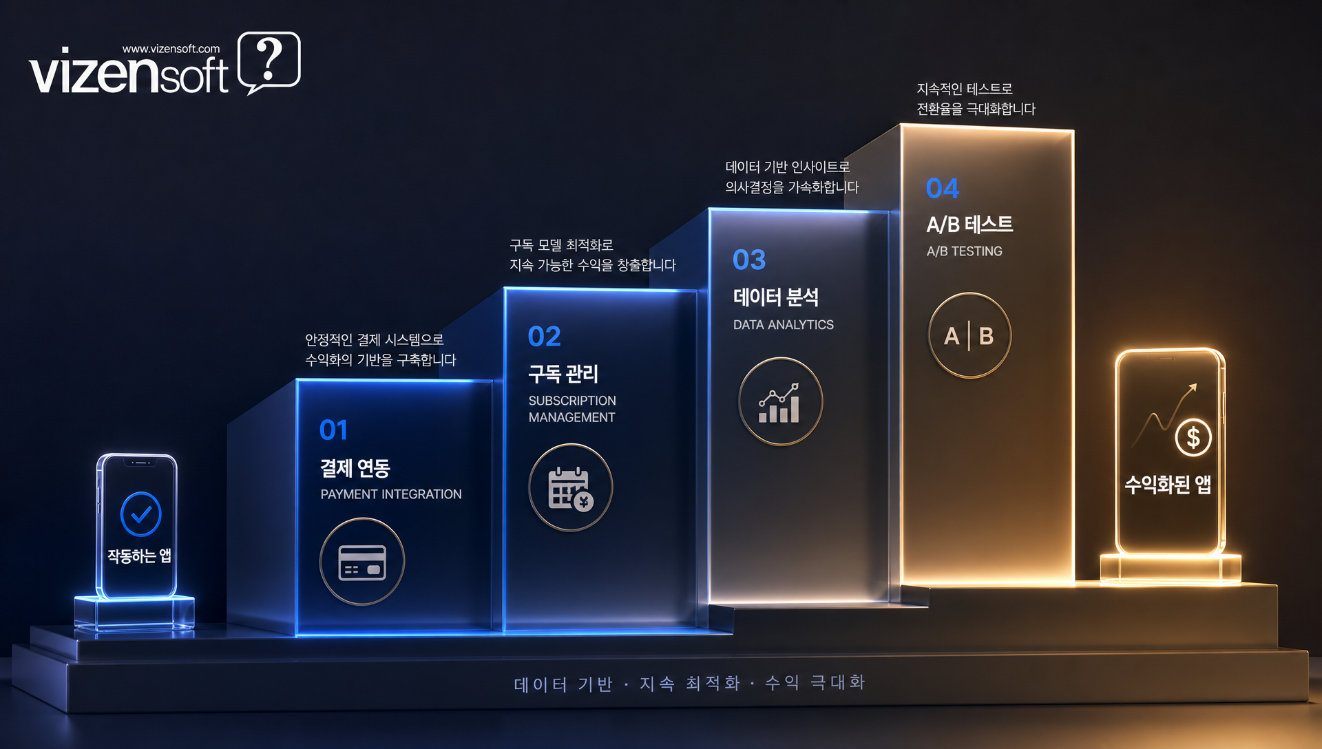 2016년부터 2026년까지 앱스토어 신규 앱 등록 수 추이 그래프