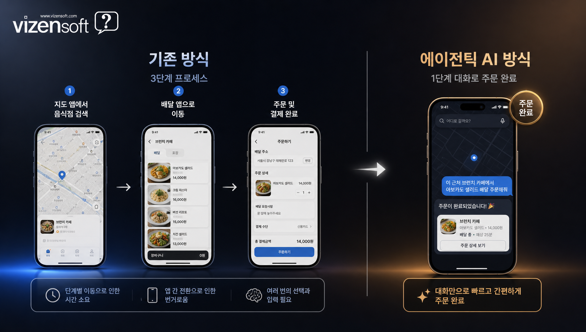 구글 지도 AI 음식 주문 기능의 온보딩 UI 패턴 및 버튼 구조