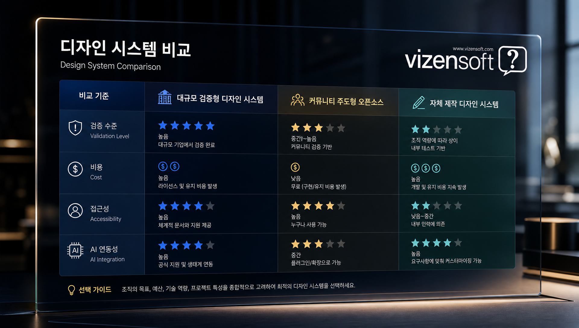 팀 규모별 오픈소스 디자인 시스템 도입 전략과 권장 접근 방식